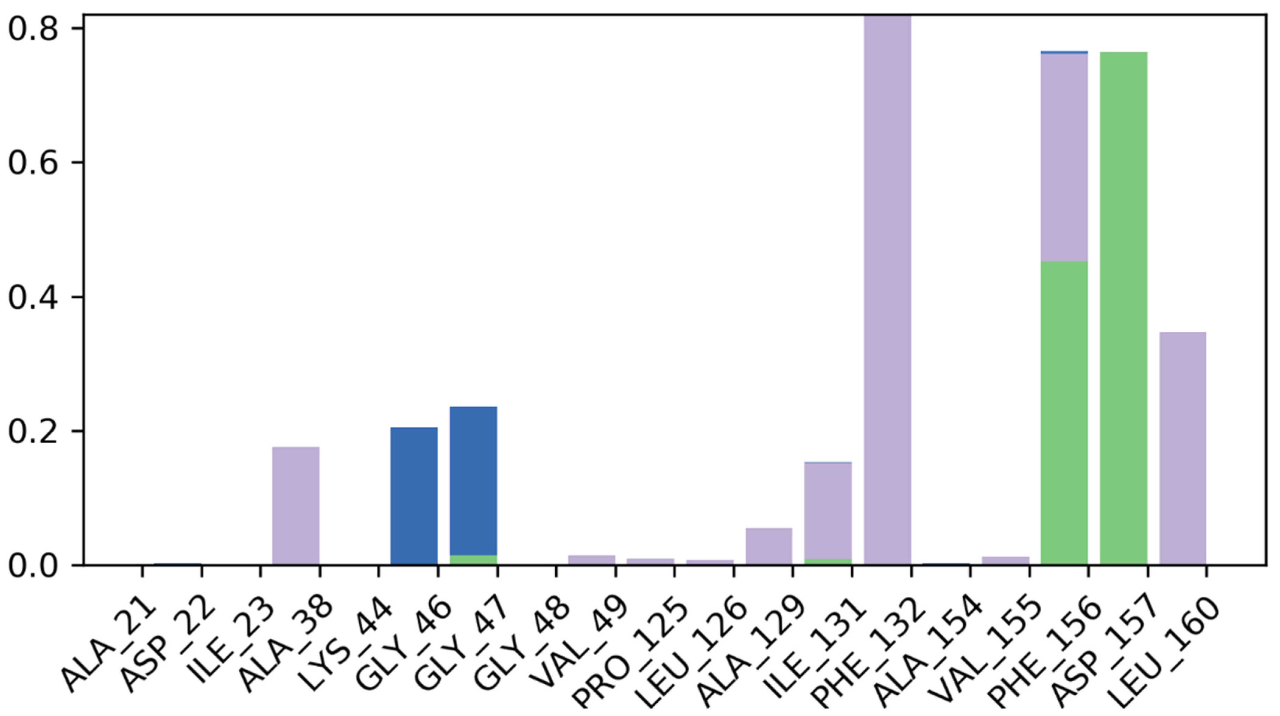 Molecules 27 08287 g006