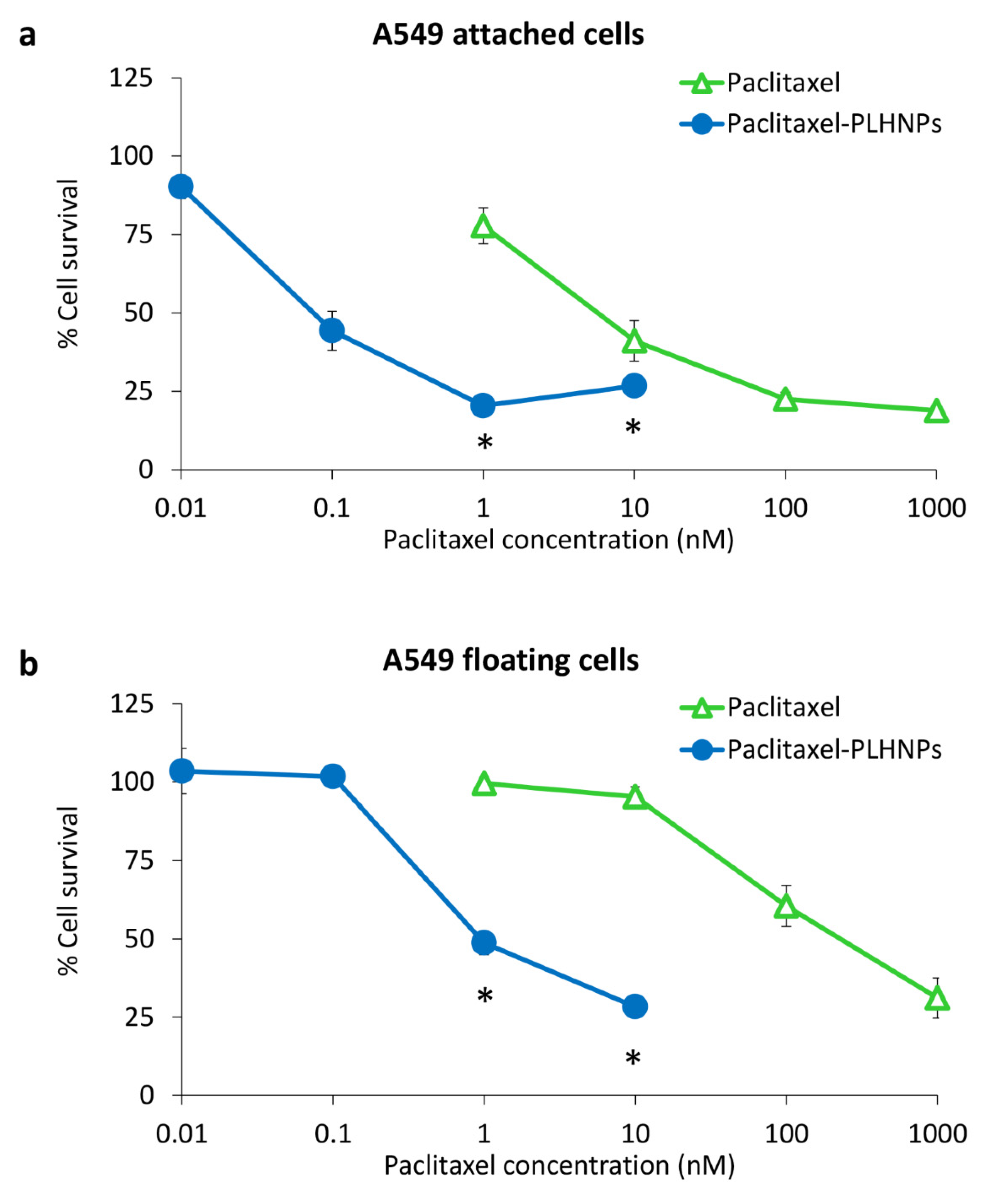 Molecules 27 08295 g005