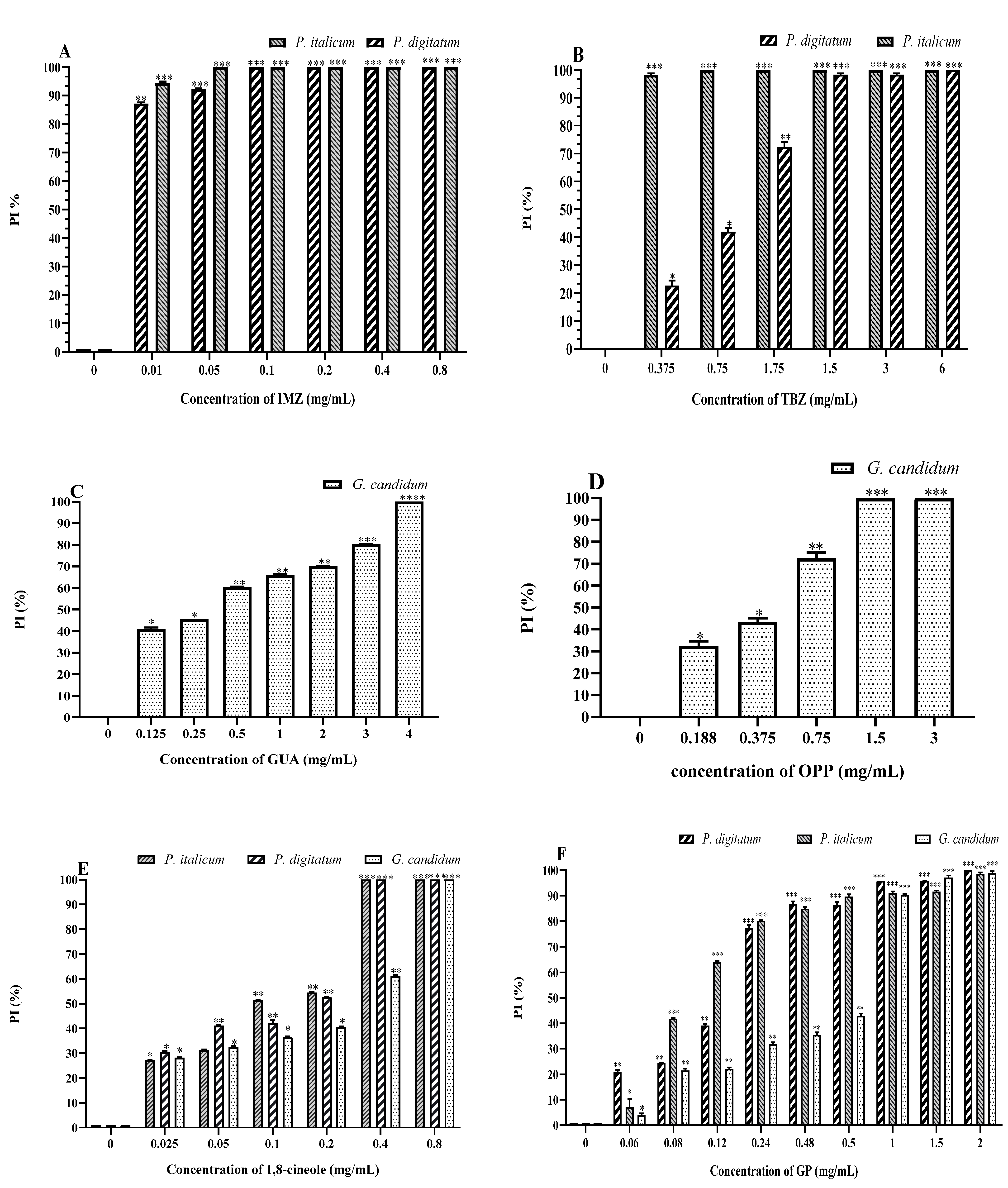 Molecules 27 08300 g002