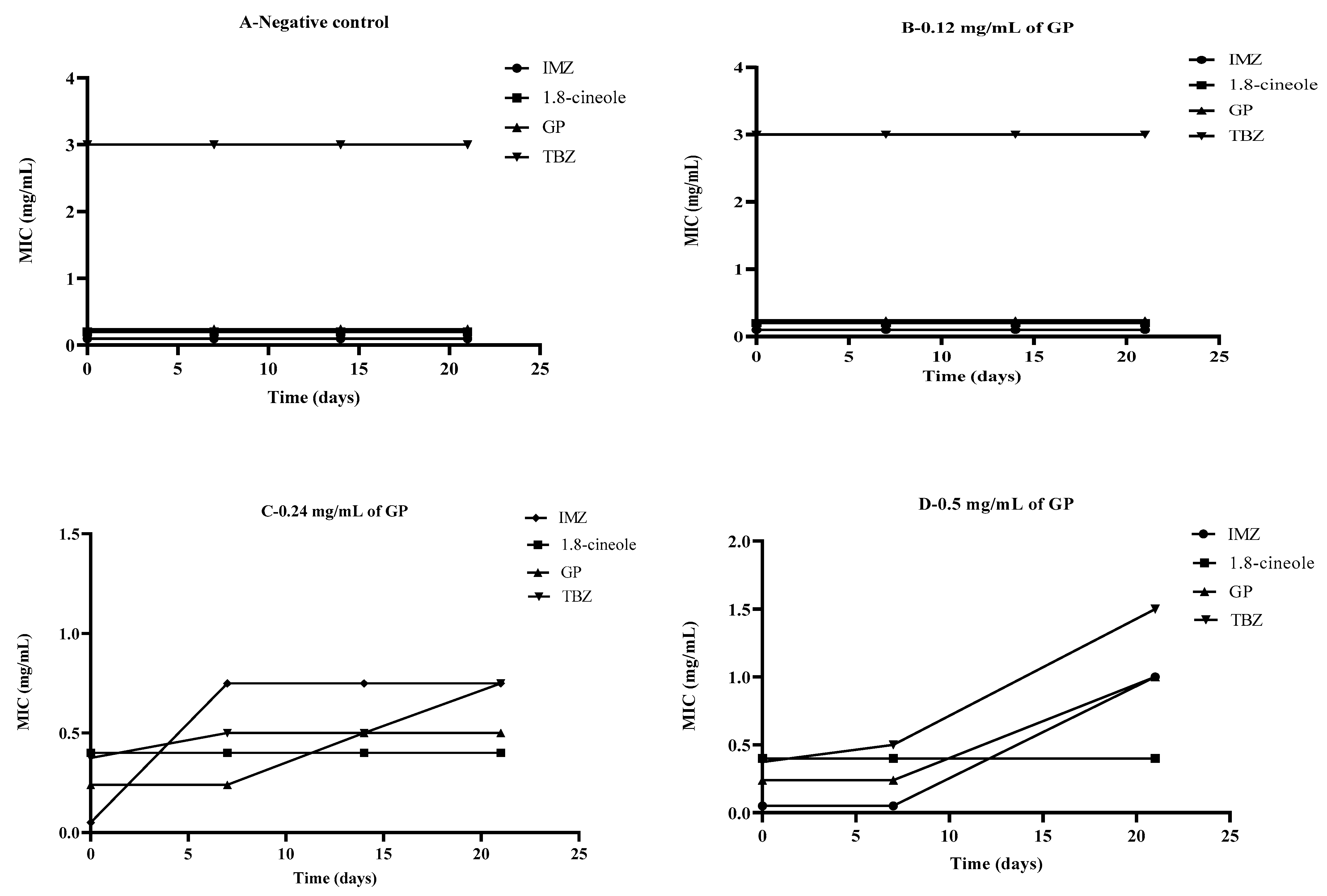 Molecules 27 08300 g004