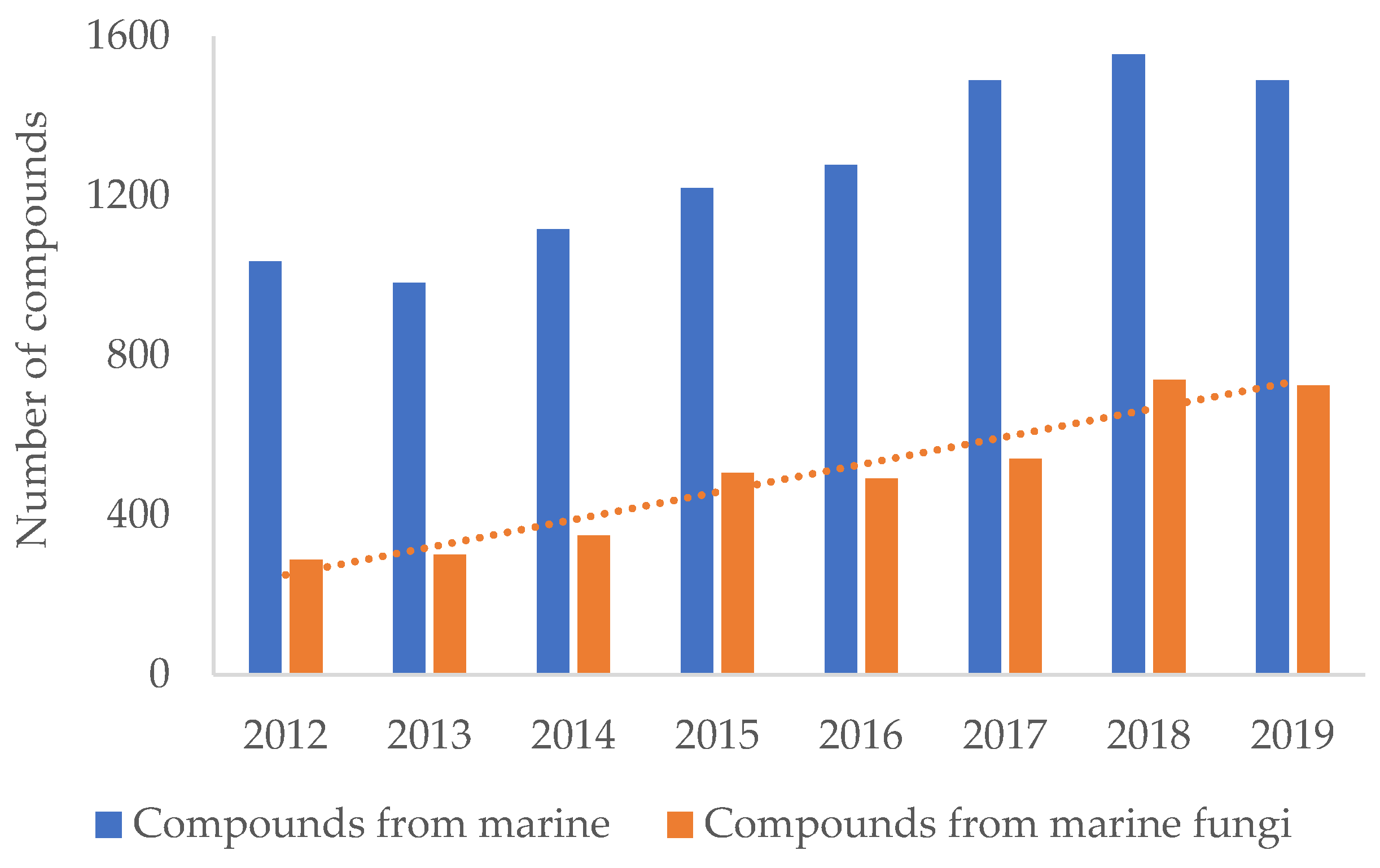 Molecules 27 08303 g001