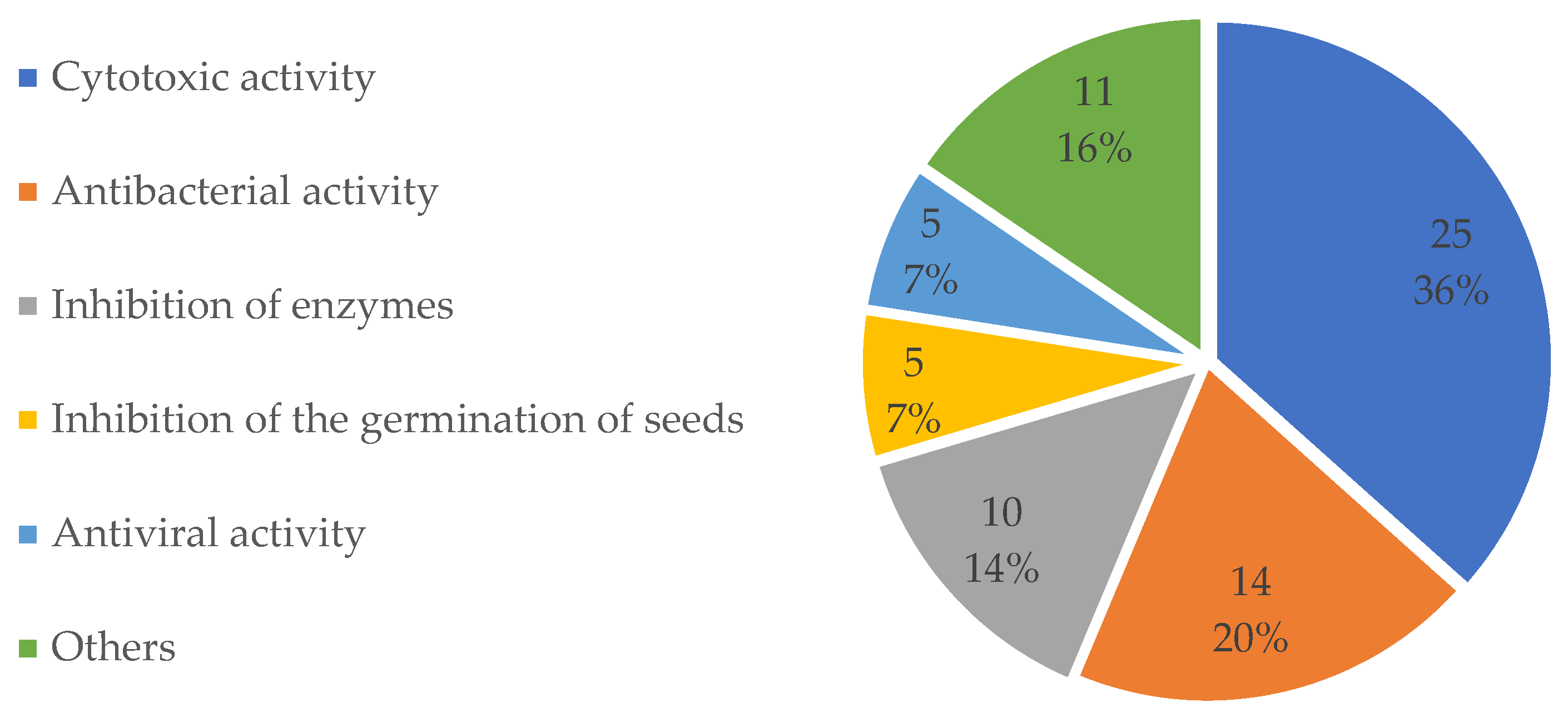 Molecules 27 08303 g003