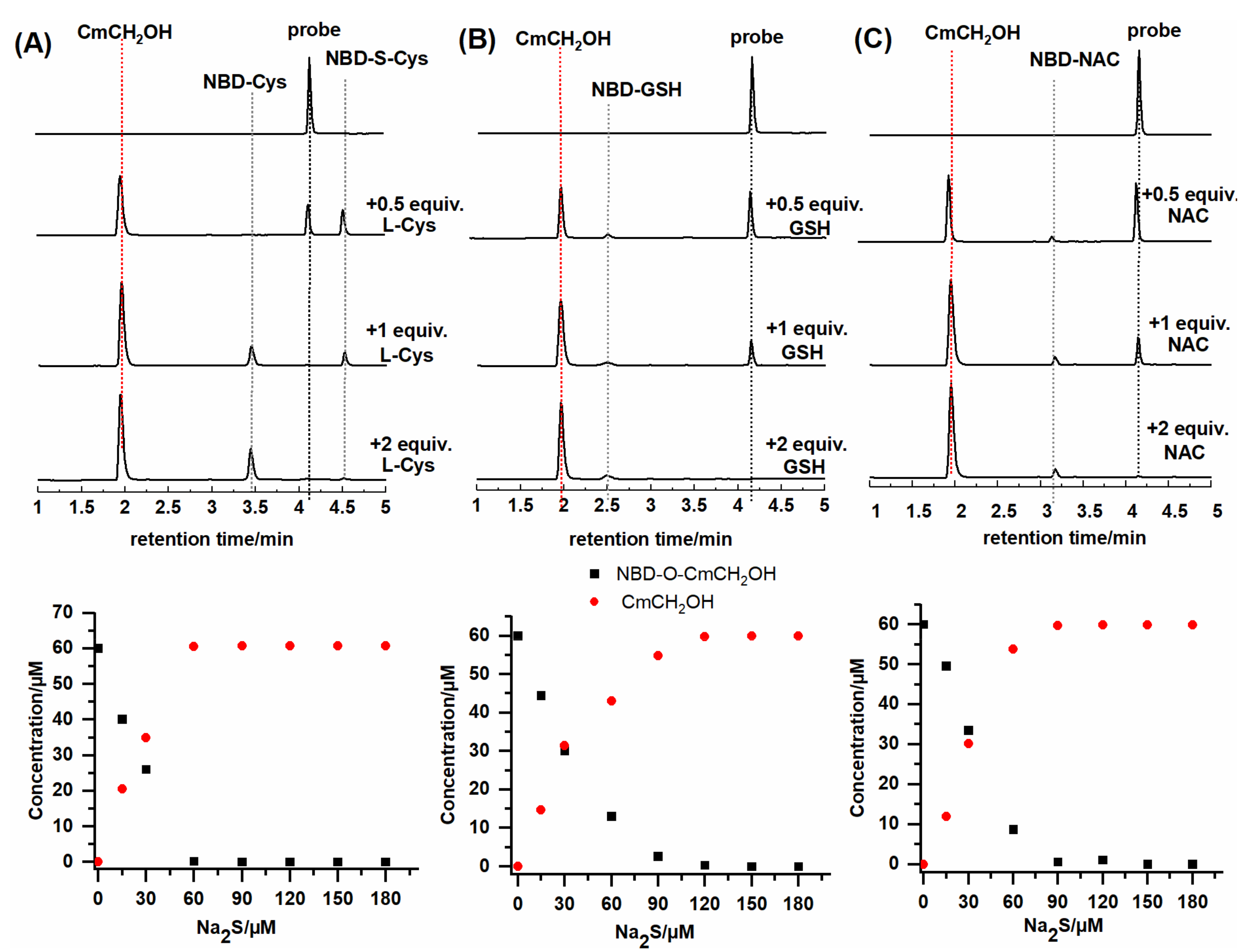 Molecules 27 08305 g007