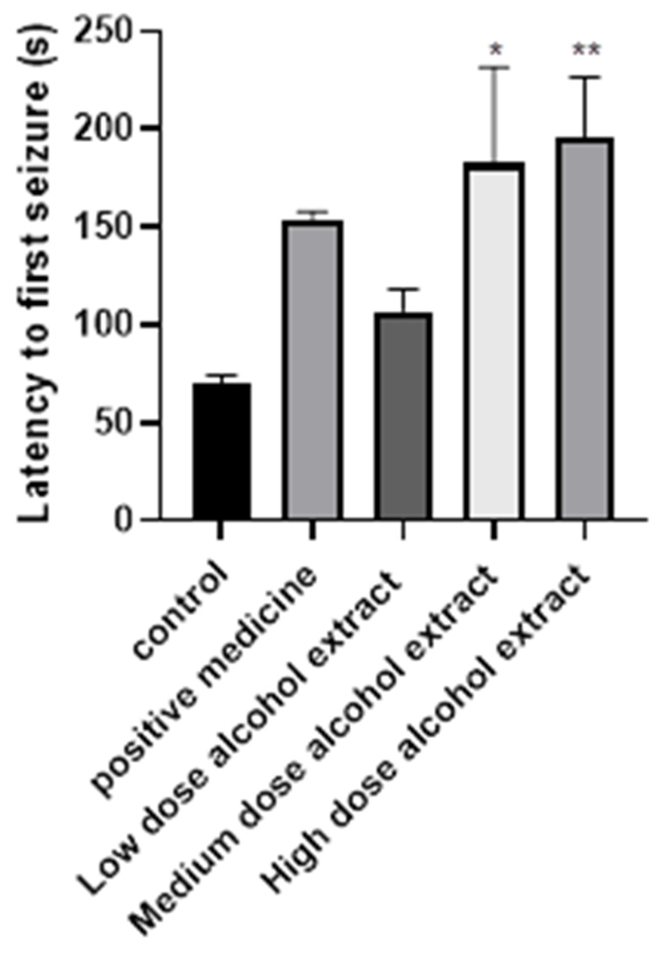 Molecules 27 08315 g001 Molecules 27 08315 g001