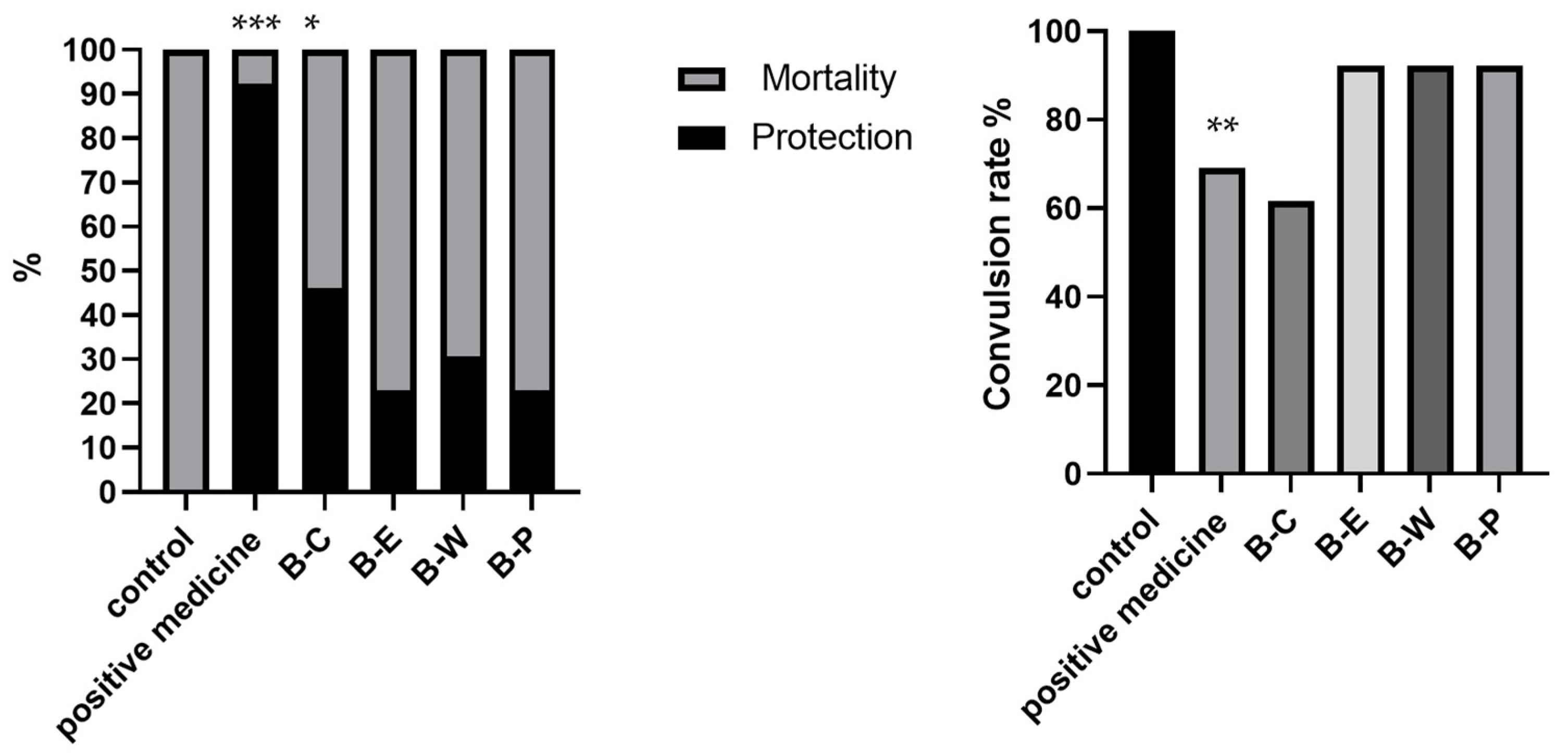 Molecules 27 08315 g003 Molecules 27 08315 g003