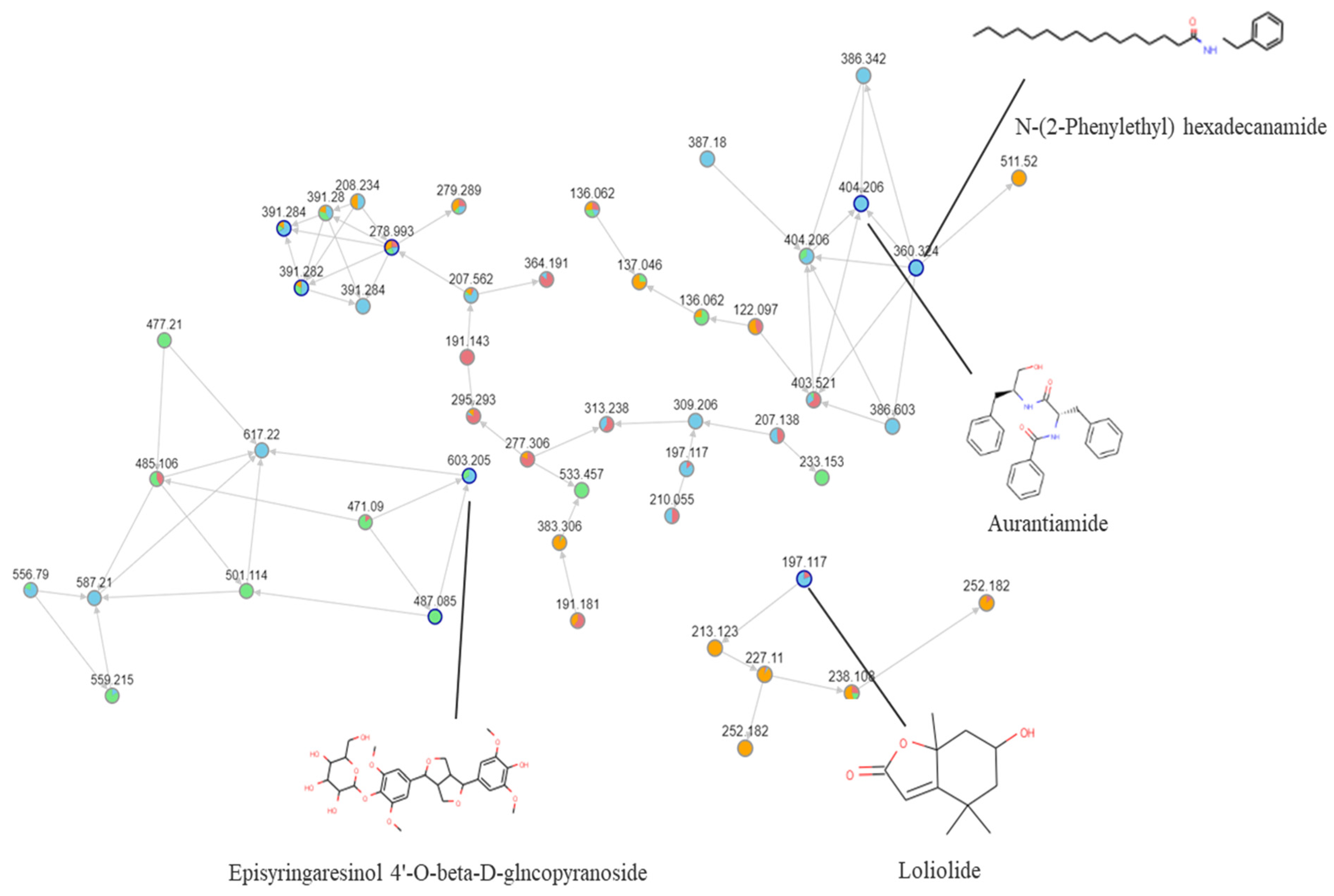 Molecules 27 08315 g006 Molecules 27 08315 g006