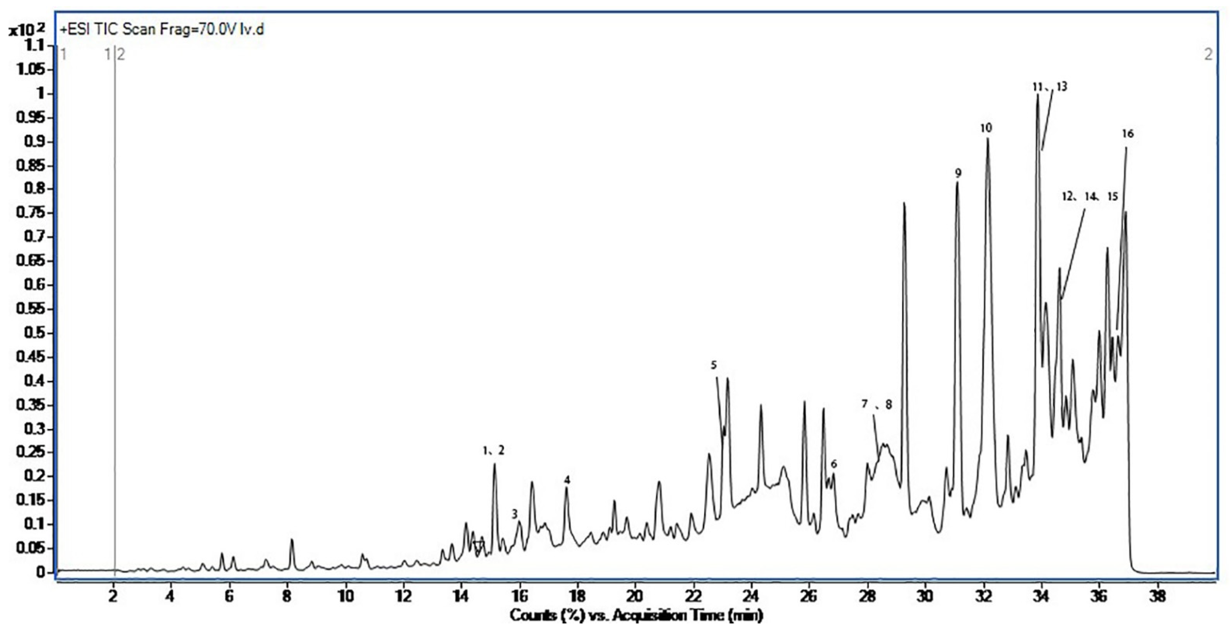 Molecules 27 08315 g007 Molecules 27 08315 g007