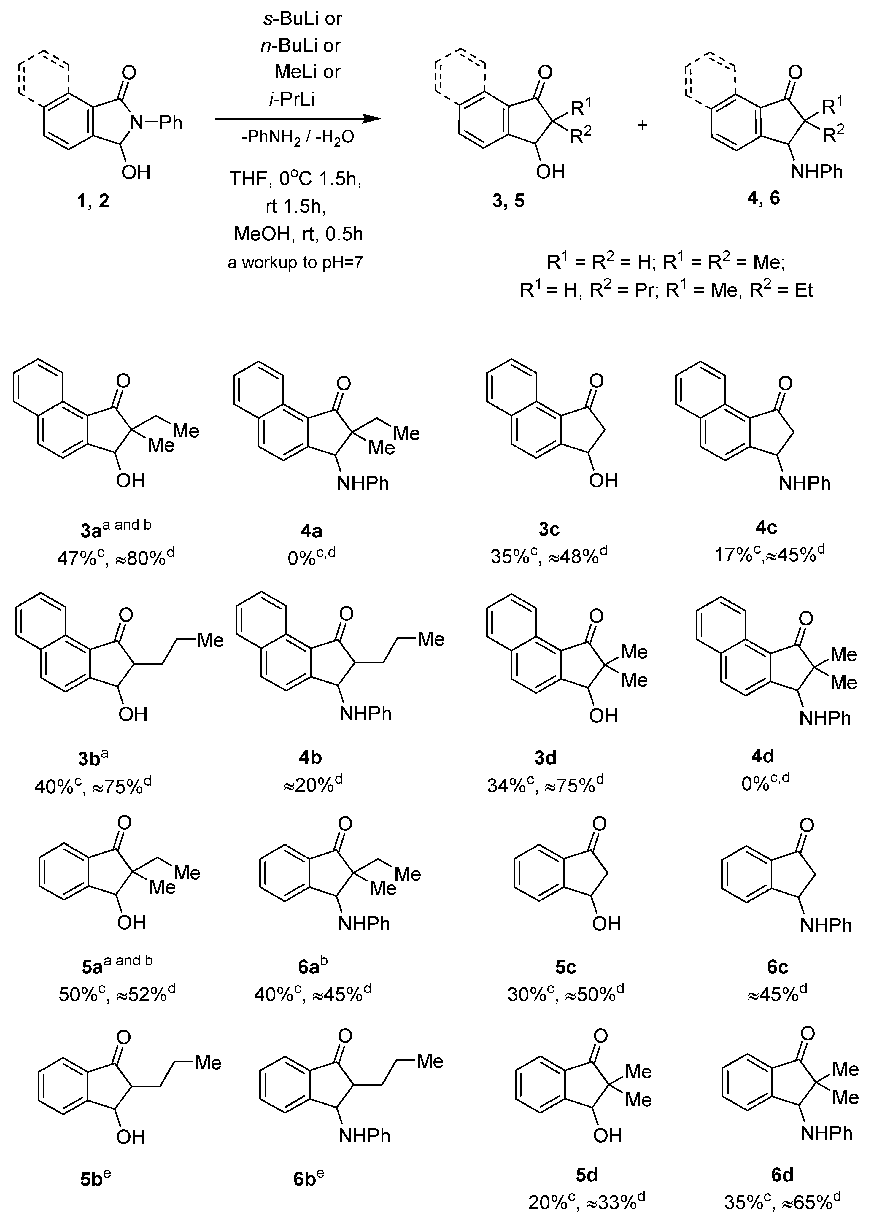 Molecules 27 08319 sch002