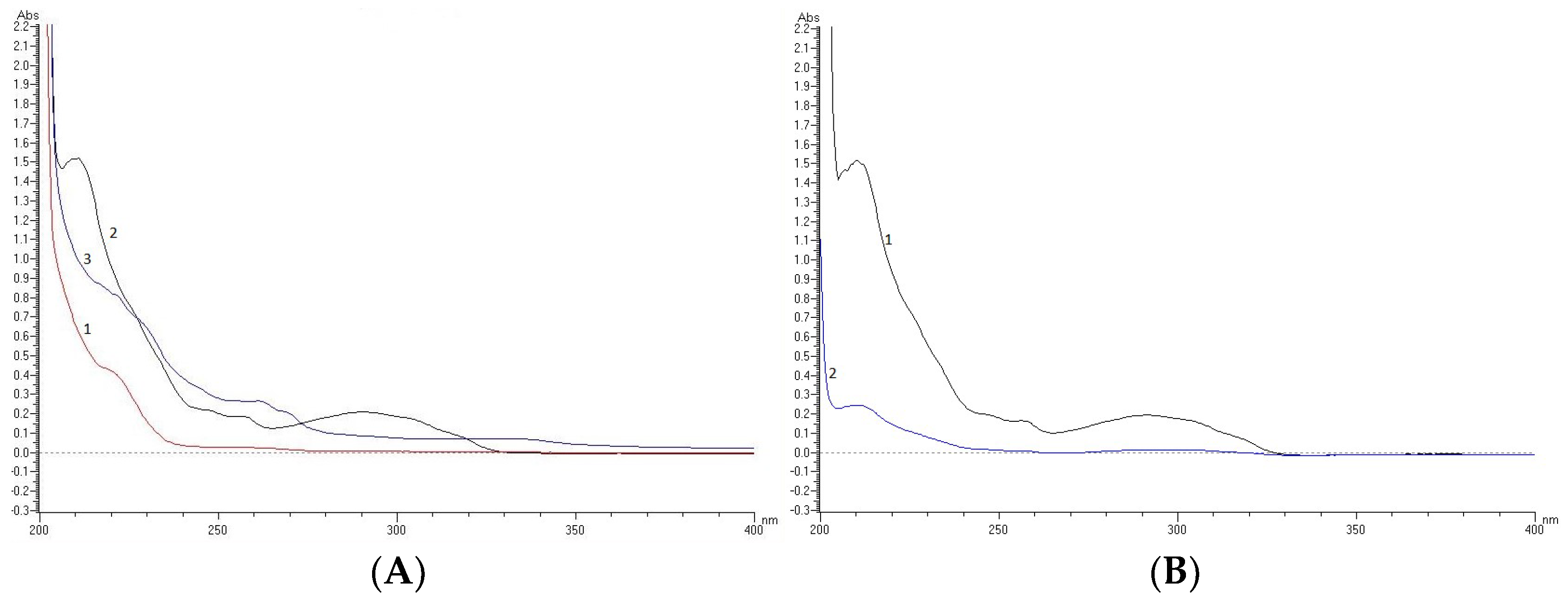 Molecules 27 08322 g005