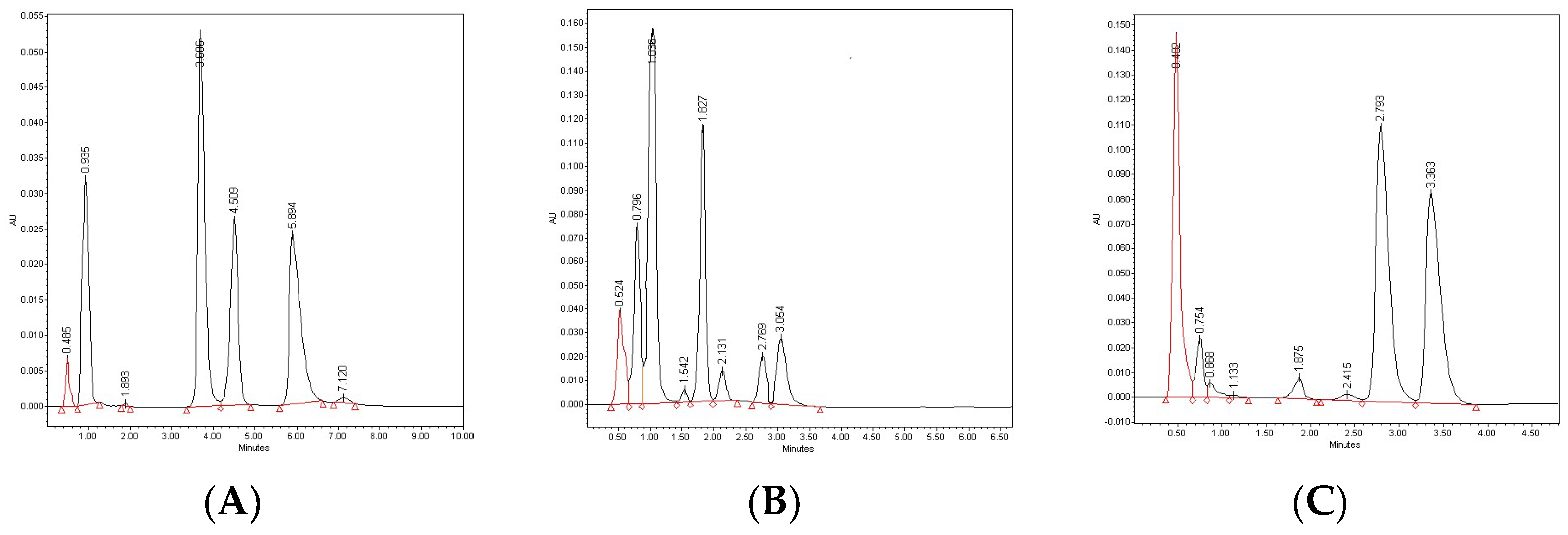 Molecules 27 08322 g007
