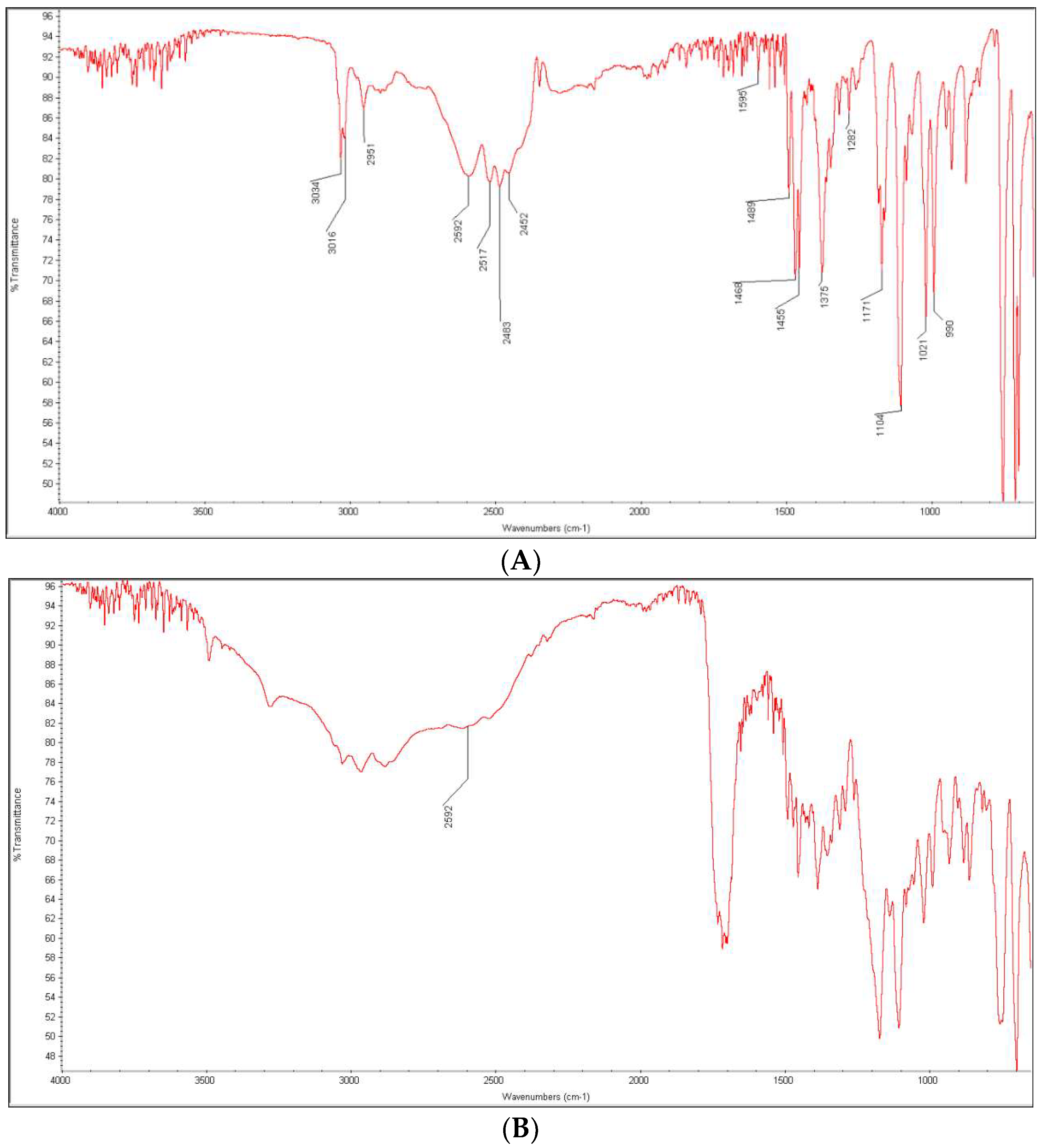 Molecules 27 08322 g011a