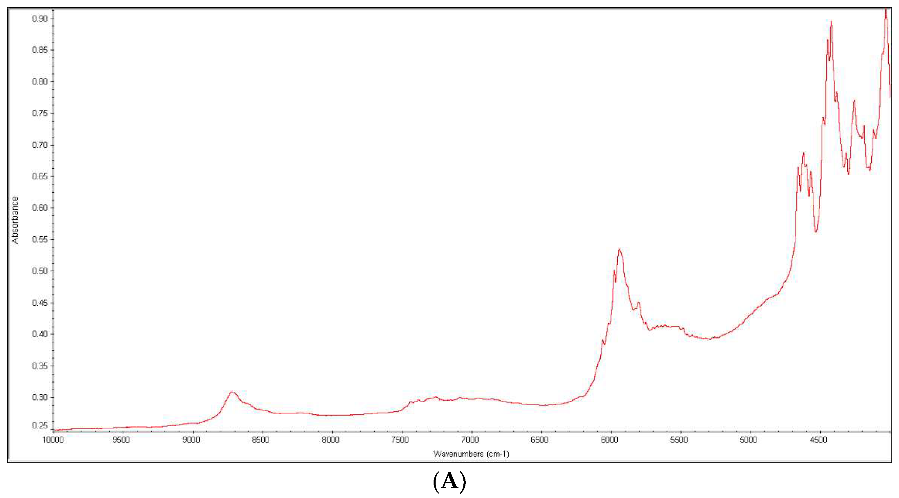 Molecules 27 08322 g012a