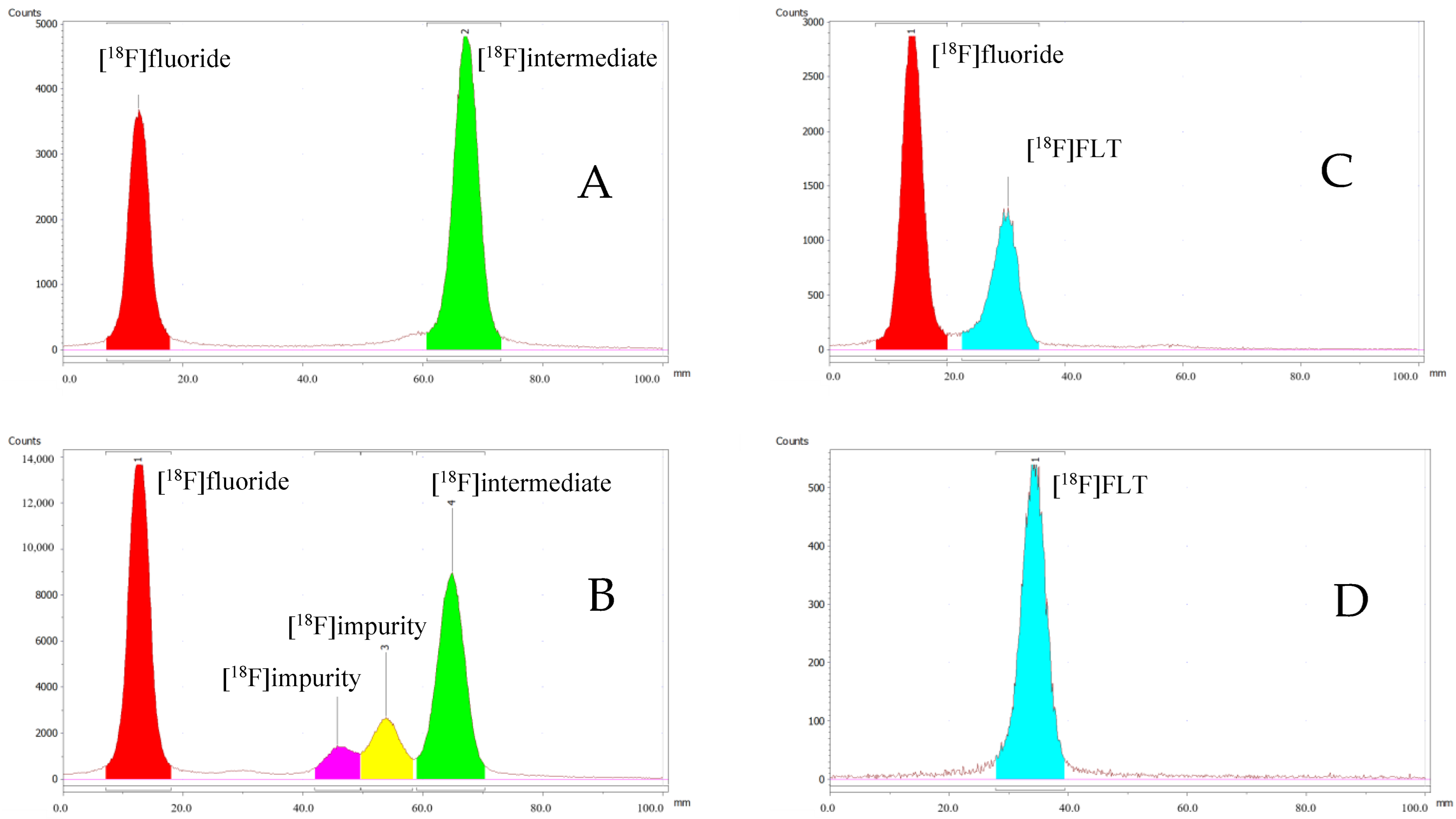 Molecules 27 08323 g002