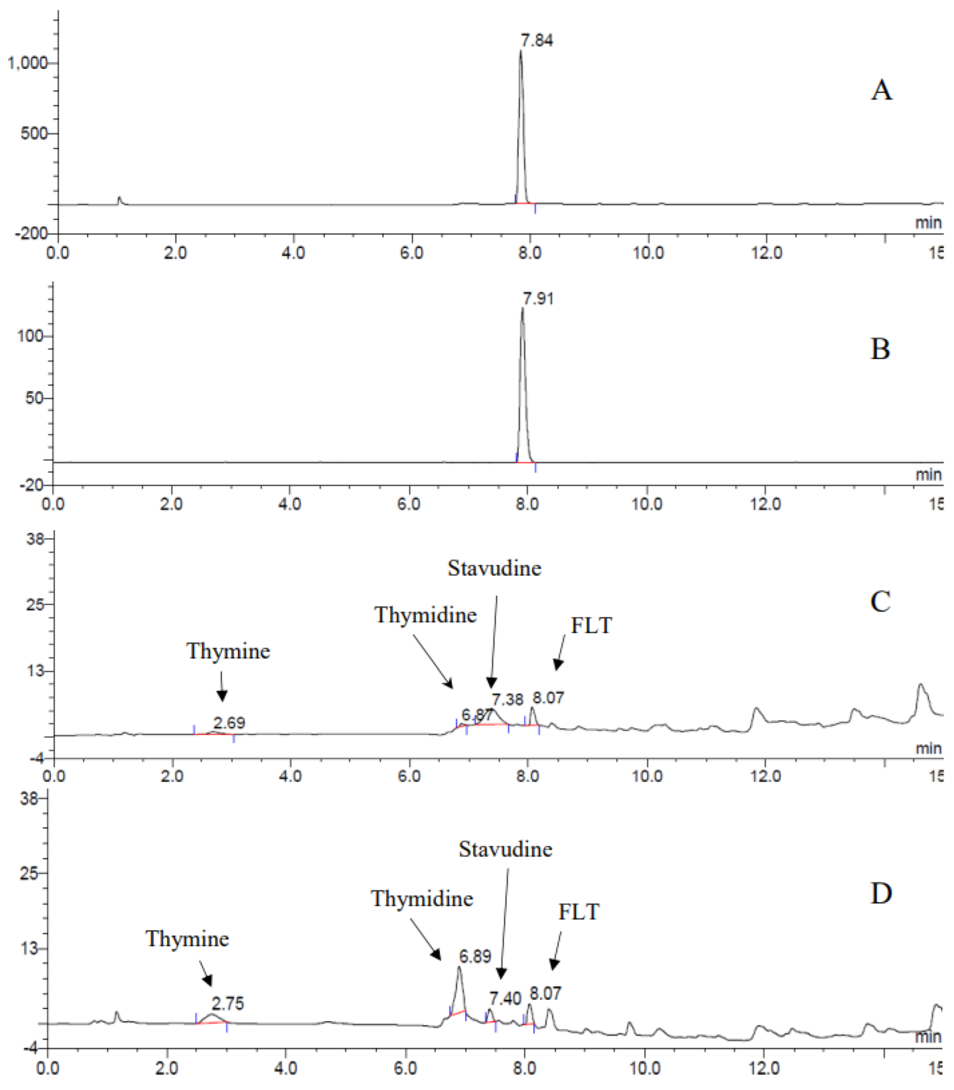 Molecules 27 08323 g003