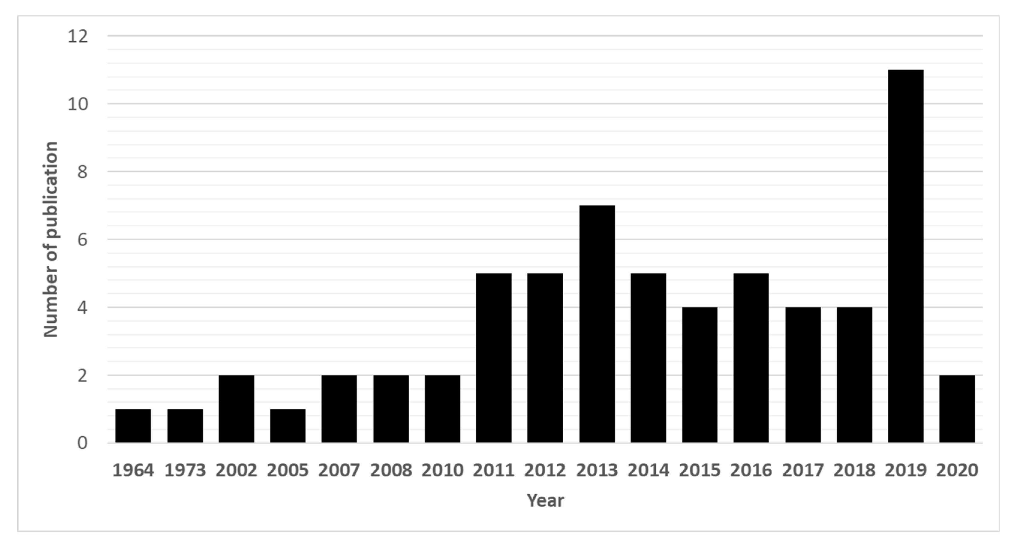 Molecules 27 08327 g002 Molecules 27 08327 g002