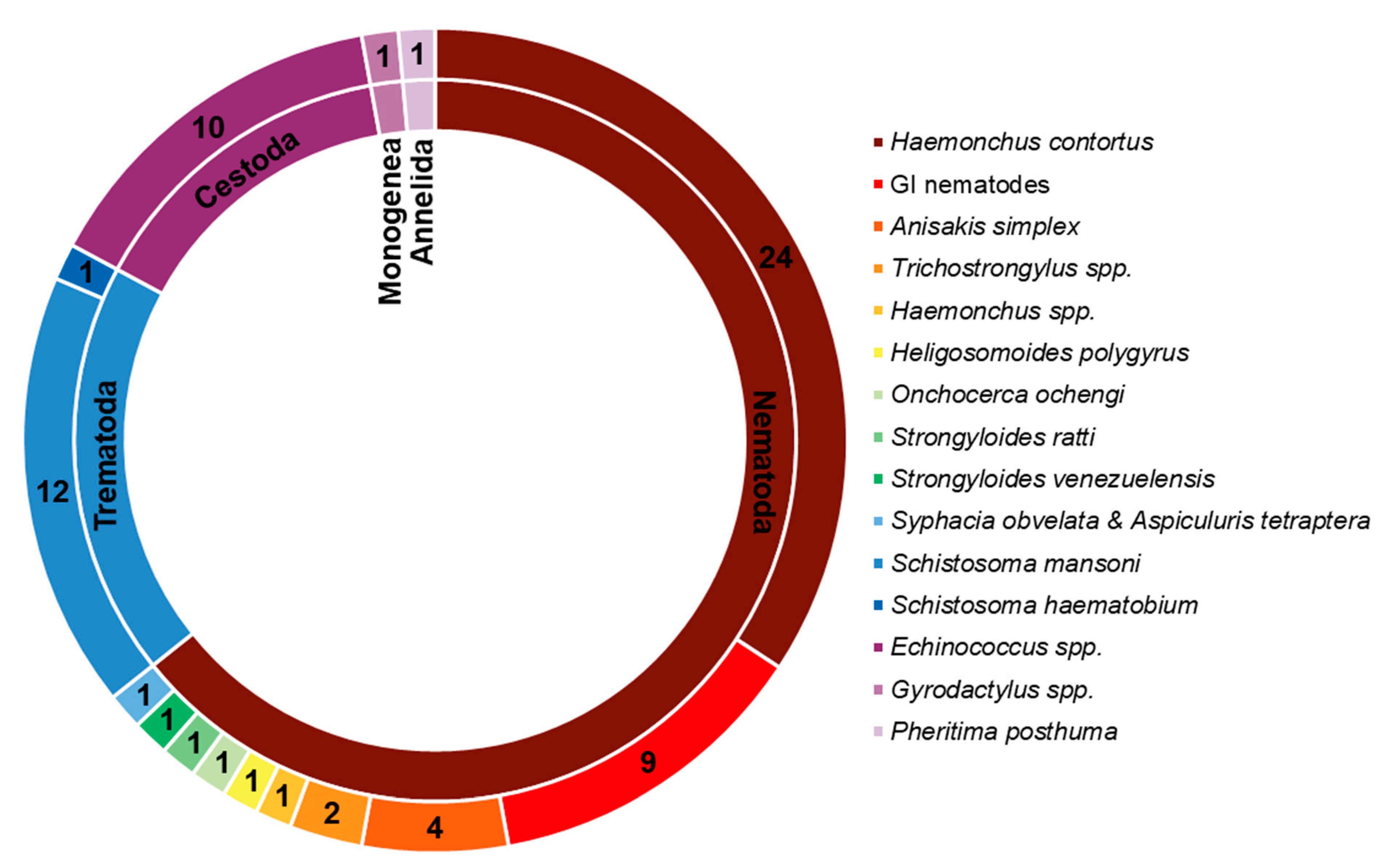 Molecules 27 08327 g003 Molecules 27 08327 g003