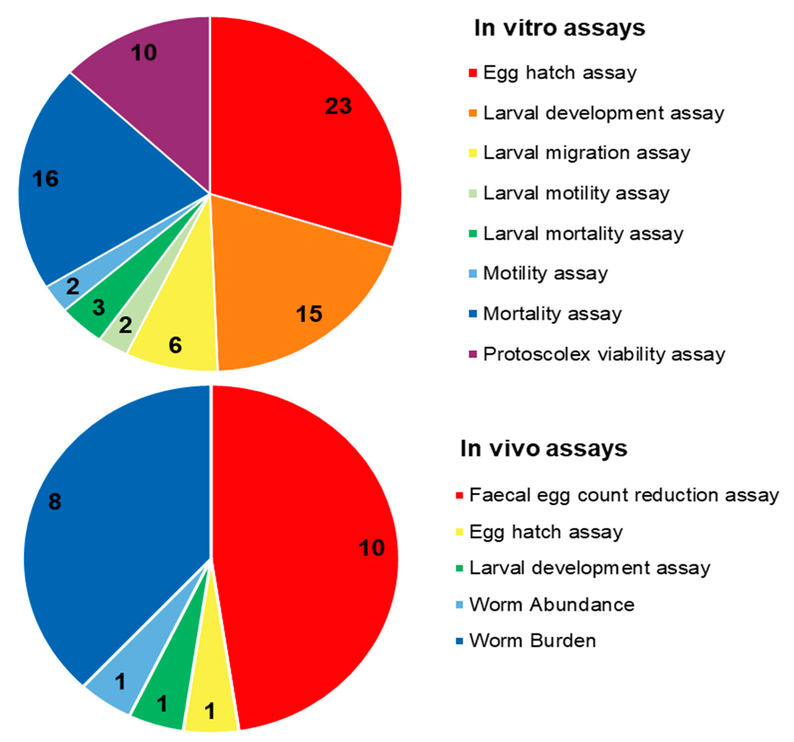 Molecules 27 08327 g004 Molecules 27 08327 g004