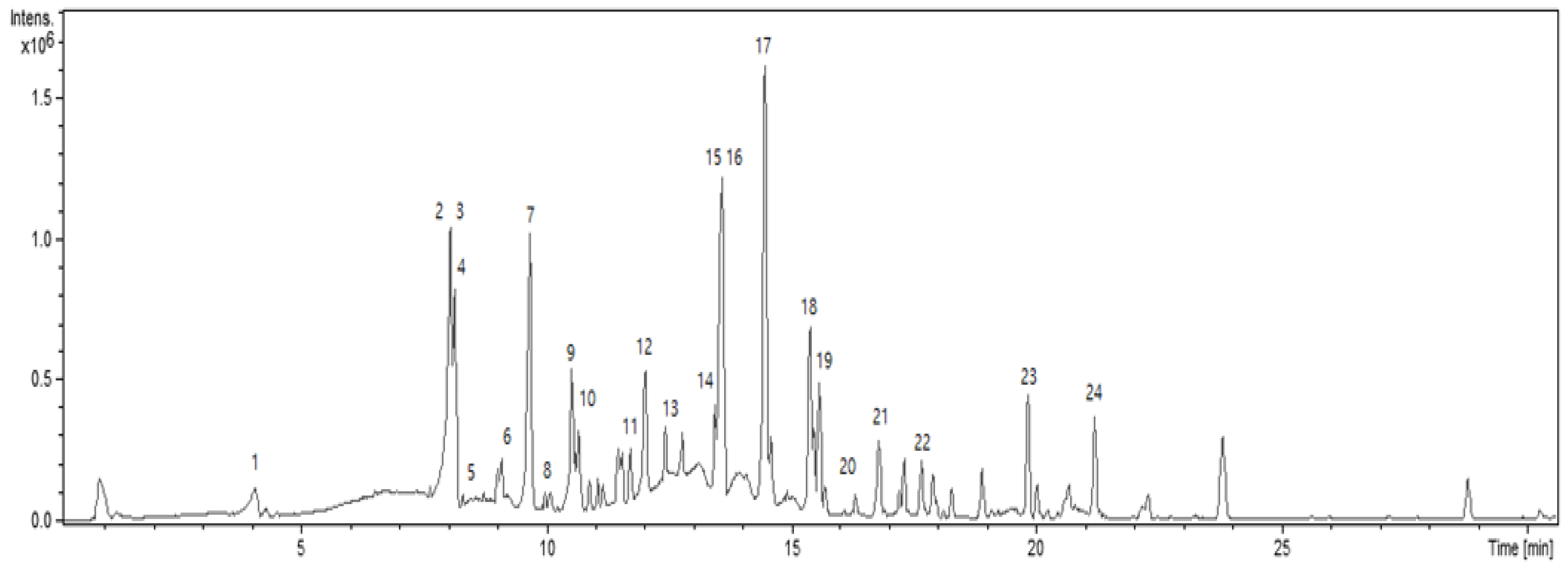 Molecules 27 08331 g002