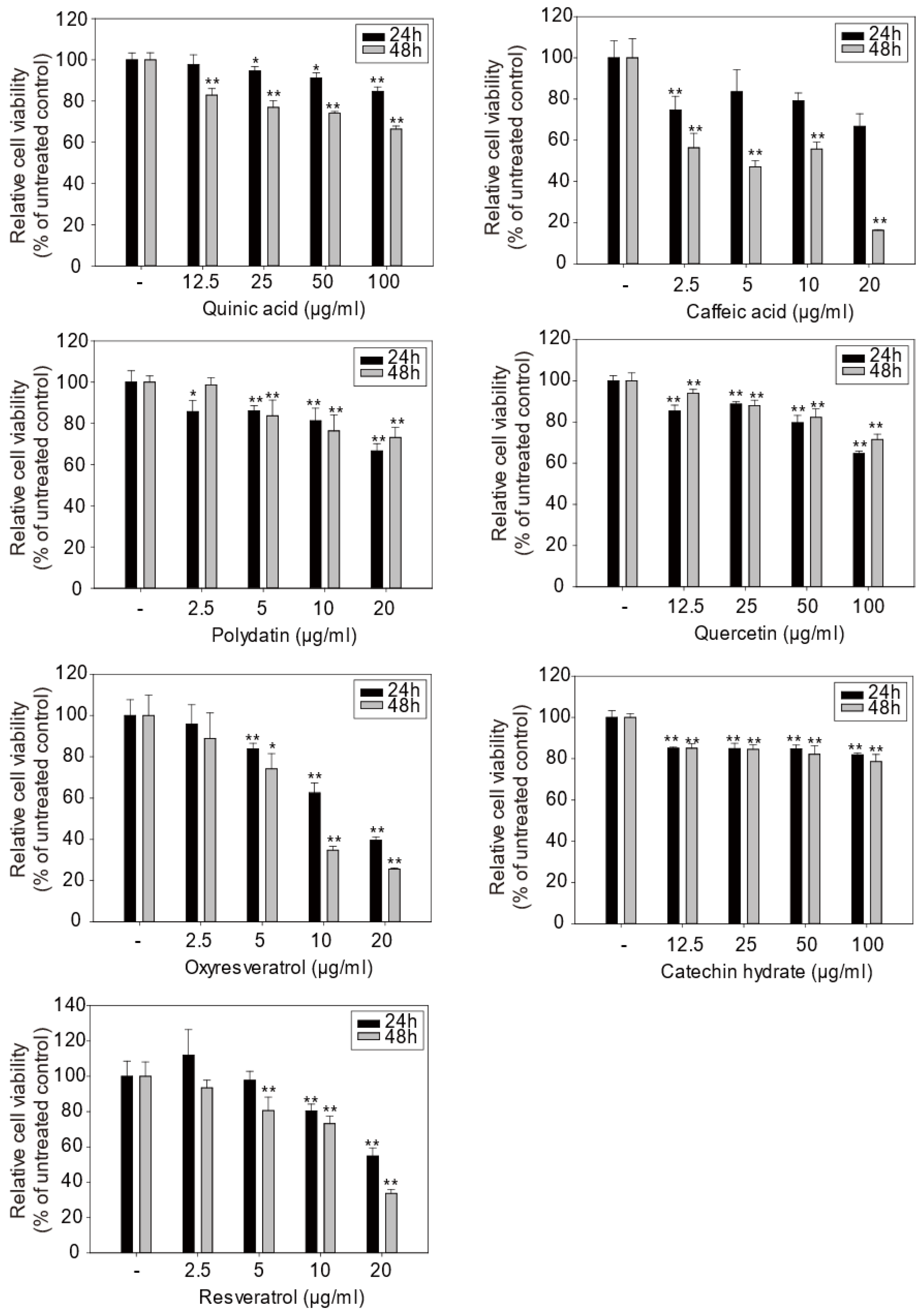 Molecules 27 08331 g005