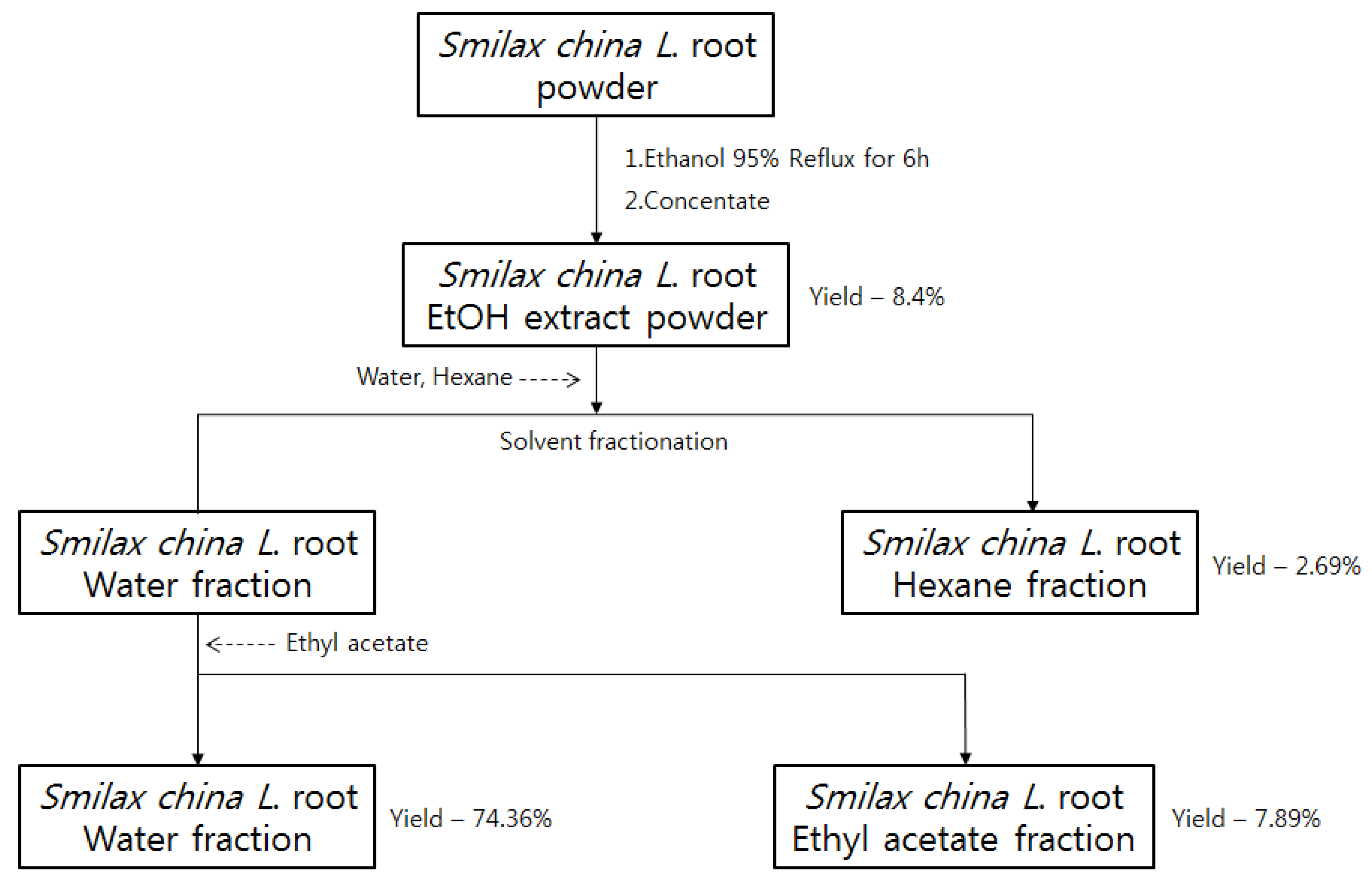 Molecules 27 08331 g006