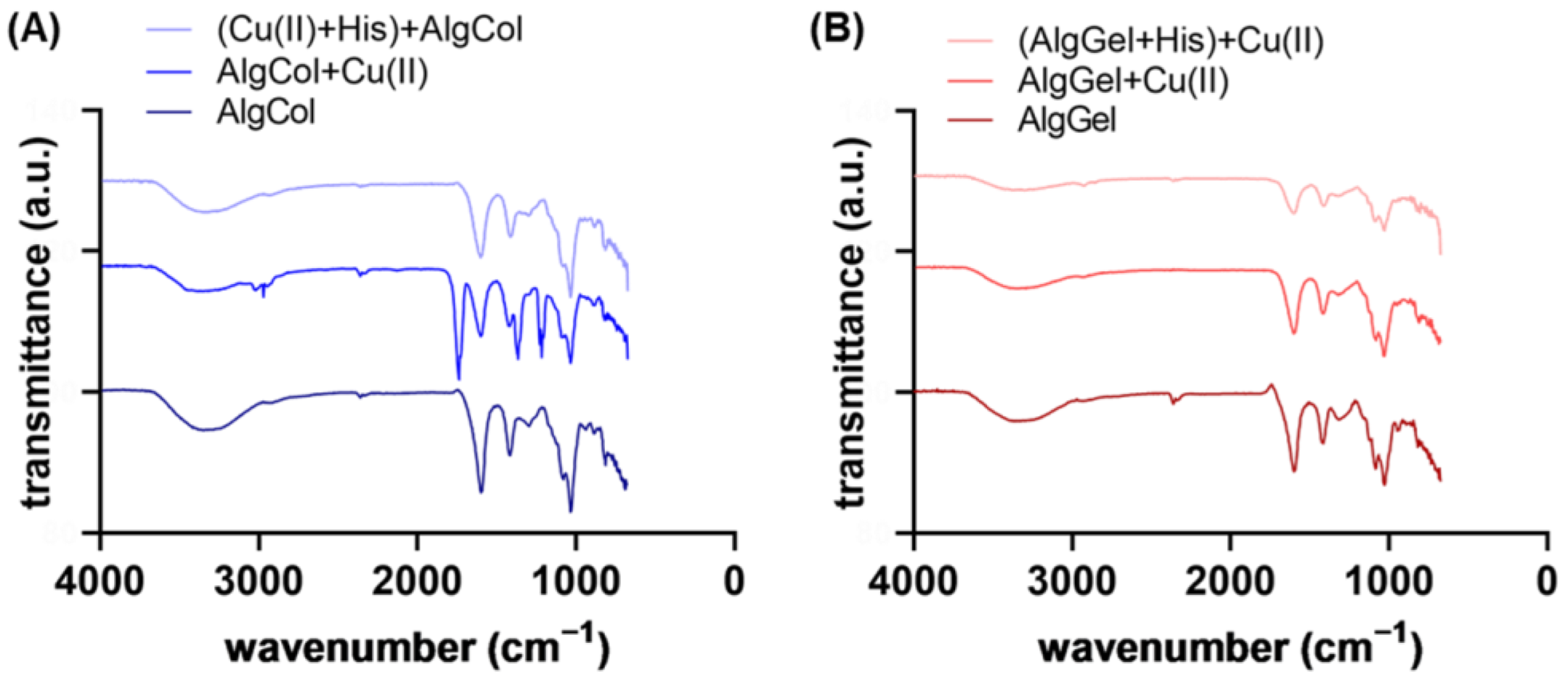 Molecules 27 08334 g003 Molecules 27 08334 g003