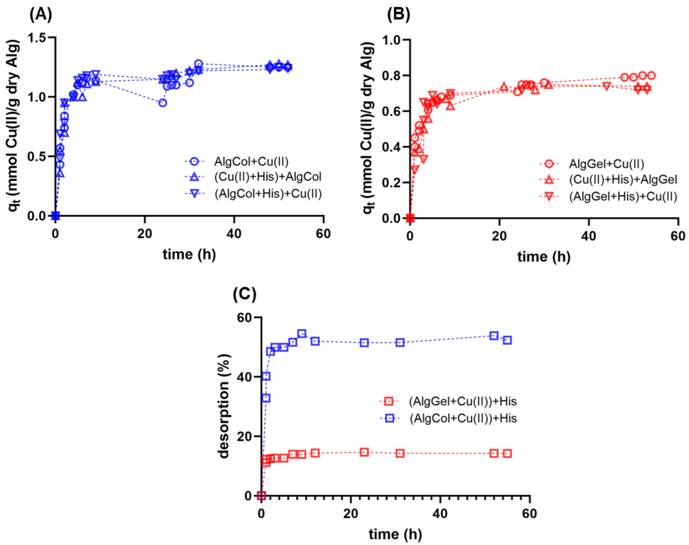 Molecules 27 08334 g005 Molecules 27 08334 g005