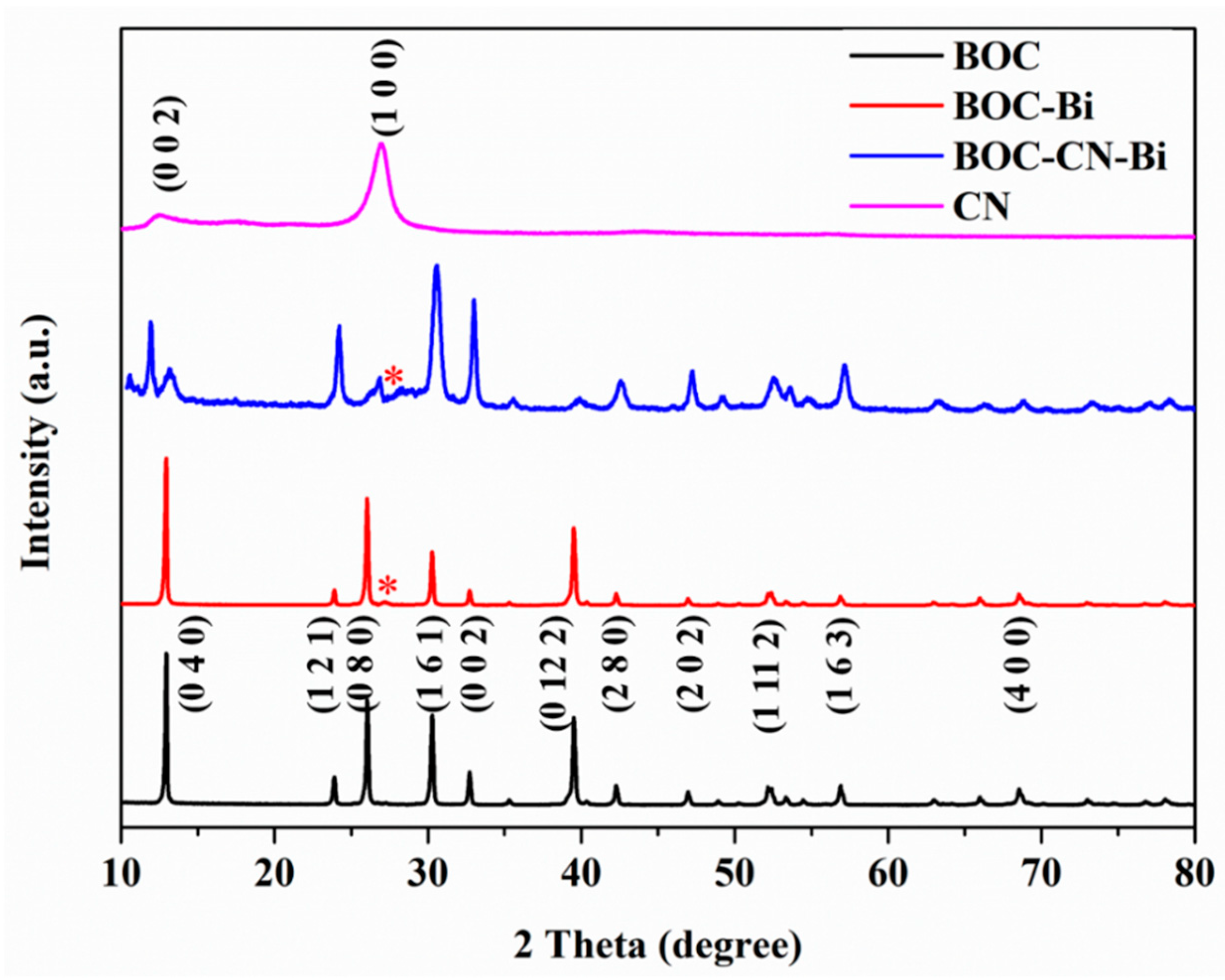 Molecules 27 08336 g003