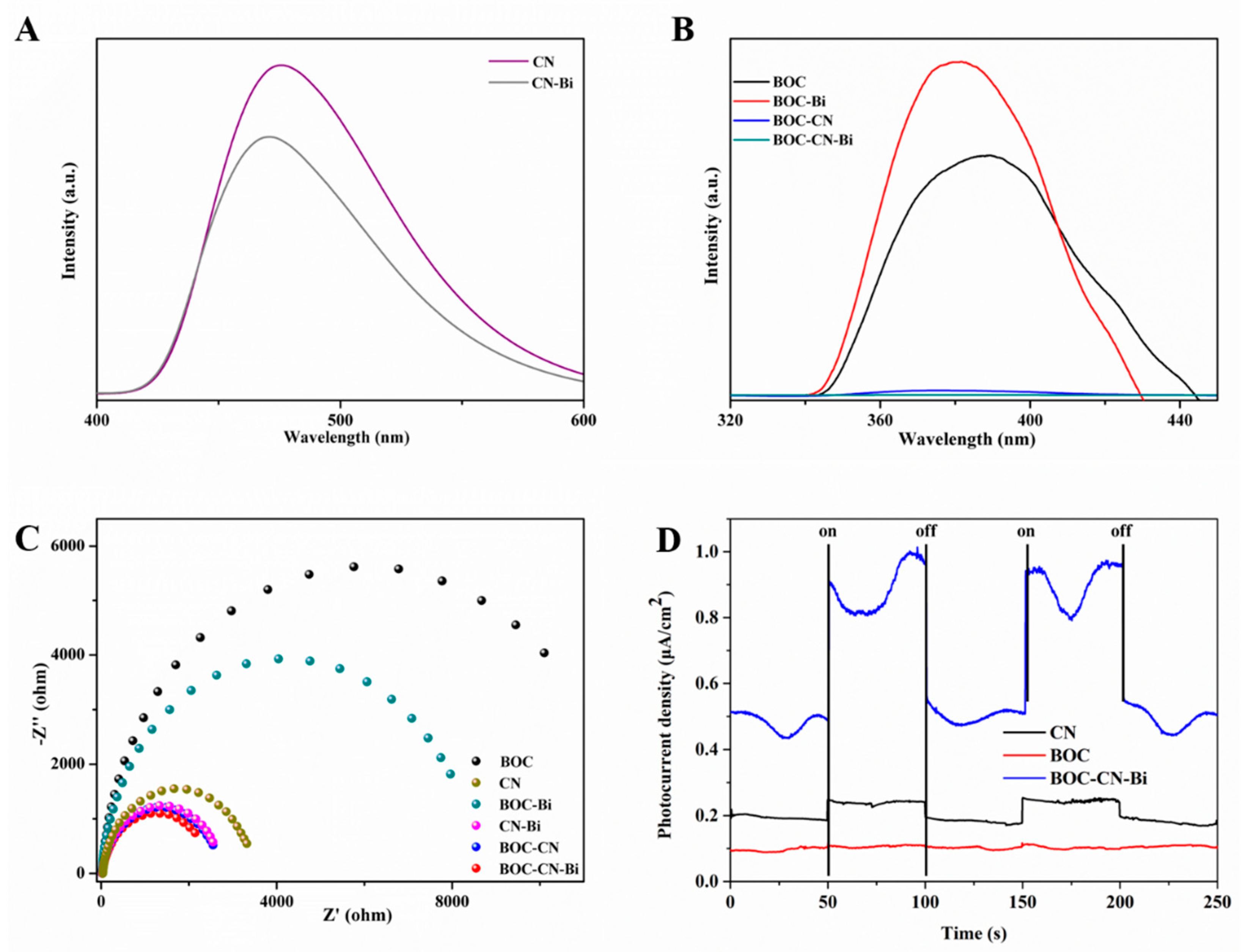Molecules 27 08336 g007