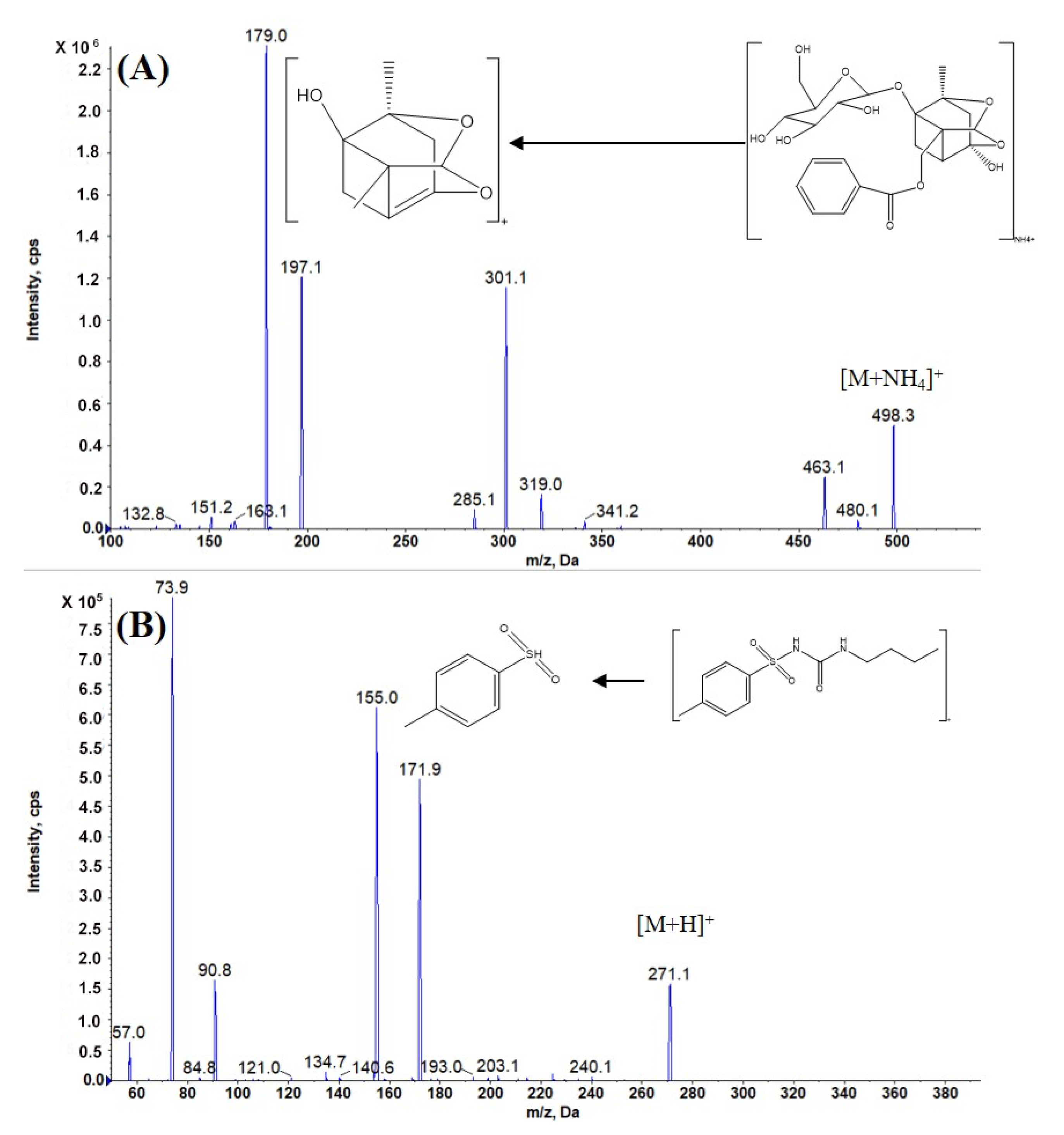 Molecules 27 08337 g002