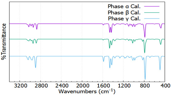 Molecules 27 08342 g0a1