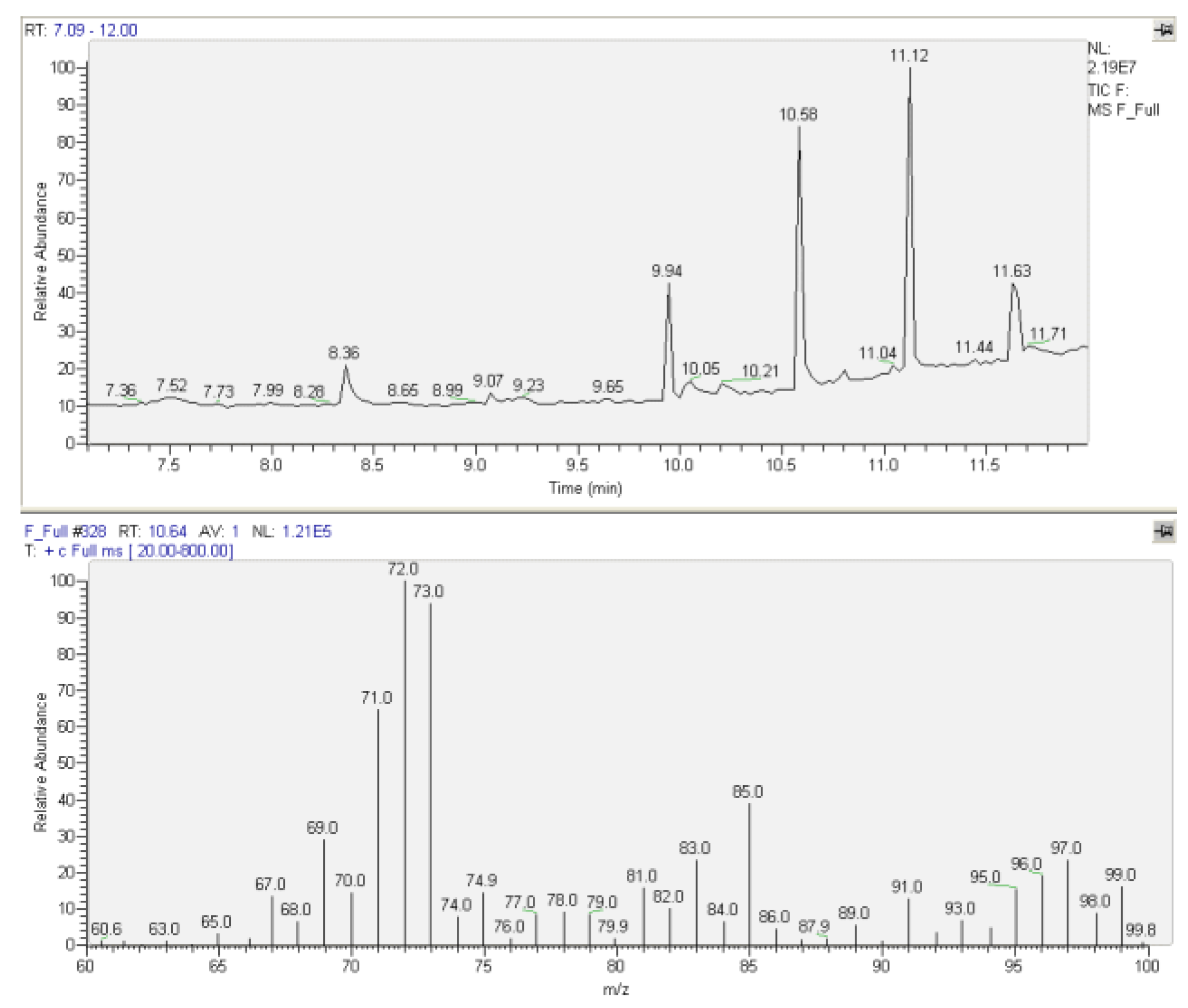 Molecules 27 08360 g002