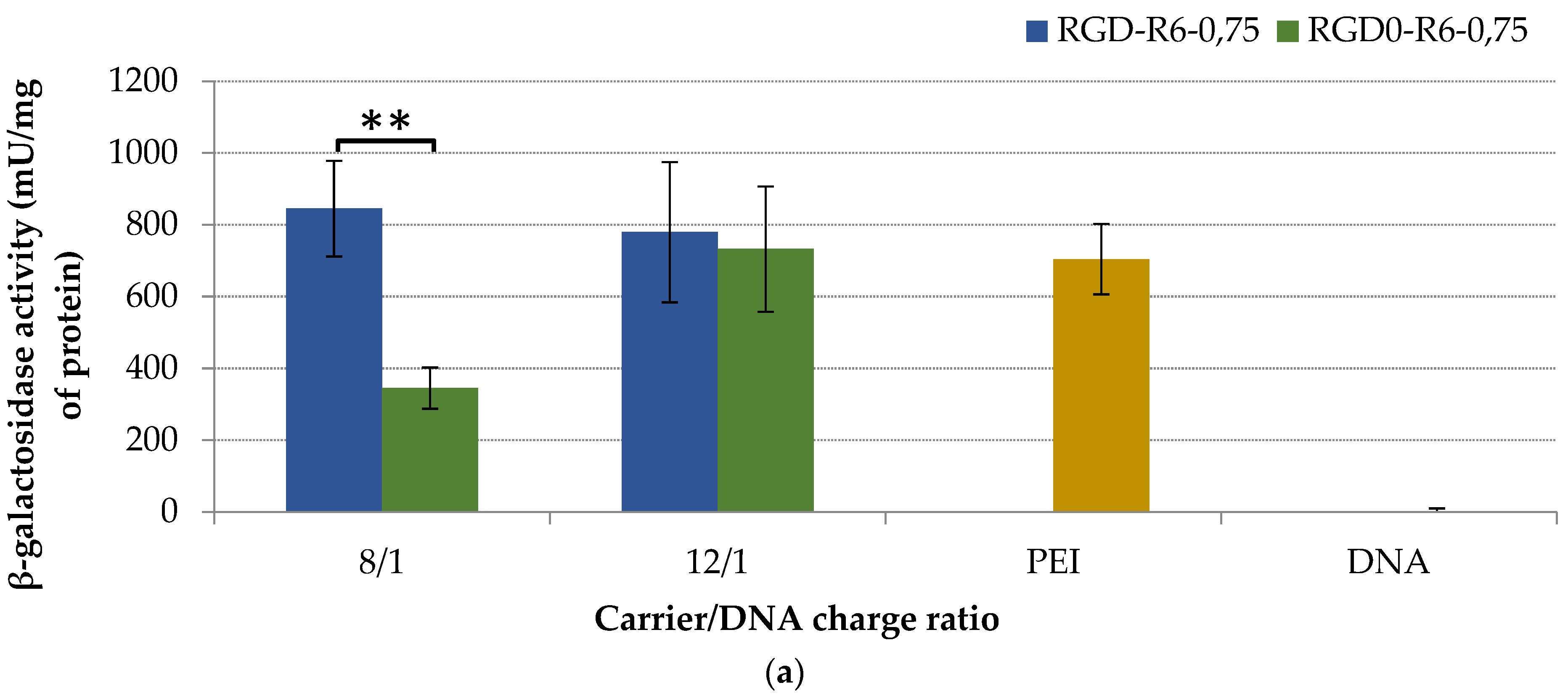 Molecules 27 08363 g008a Molecules 27 08363 g008a