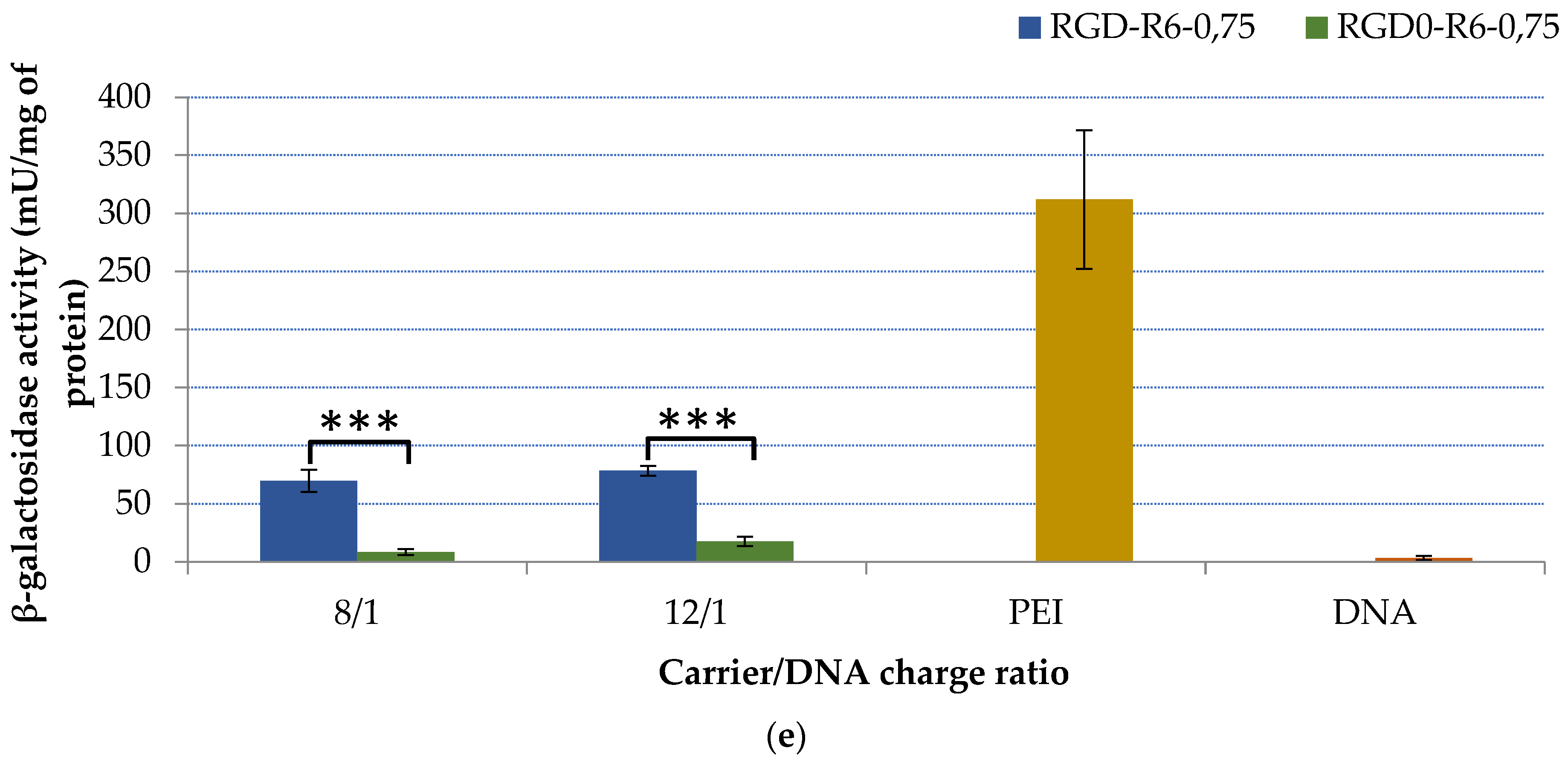 Molecules 27 08363 g008c Molecules 27 08363 g008c