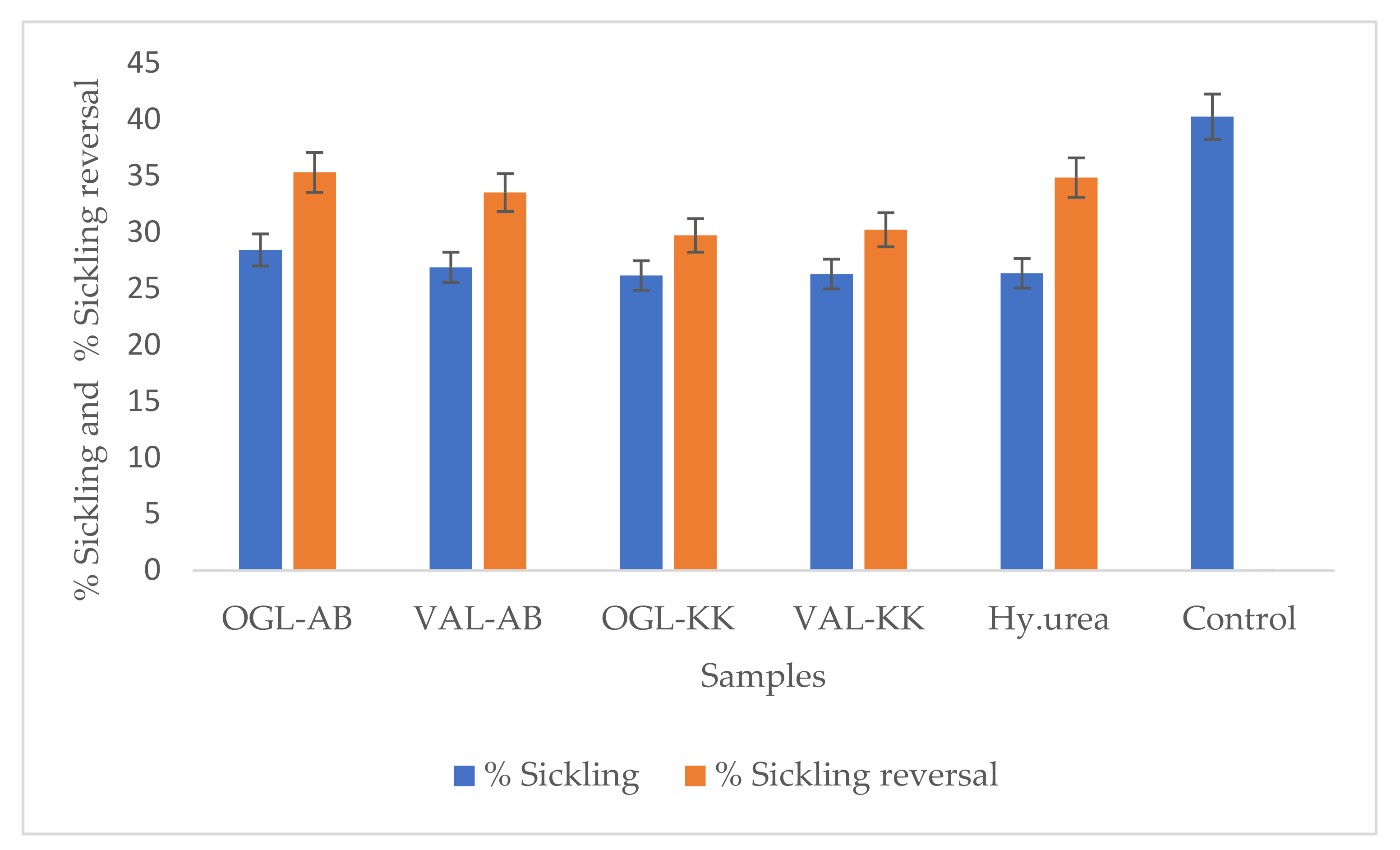 Molecules 27 08372 g006