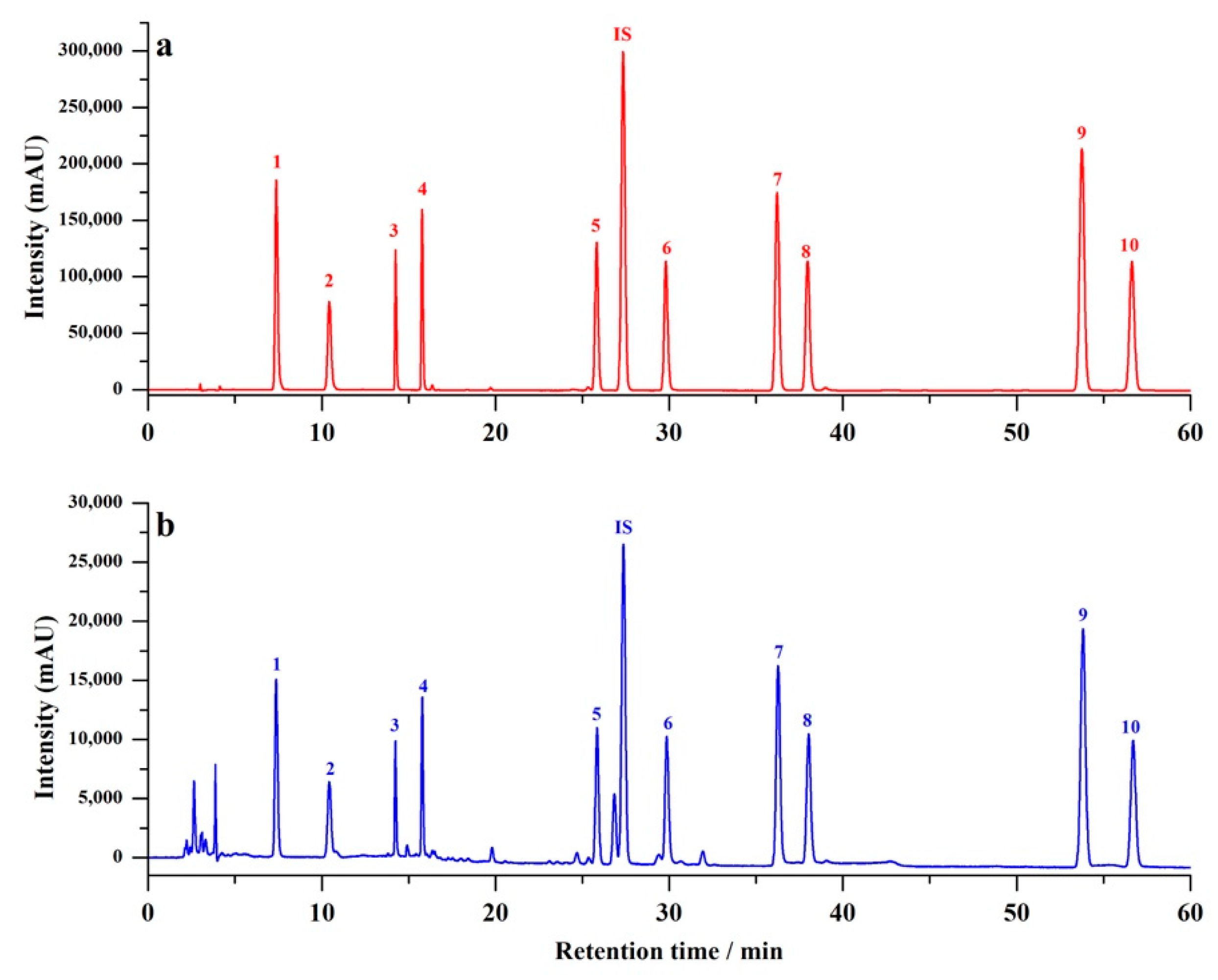 Molecules 27 08373 g003