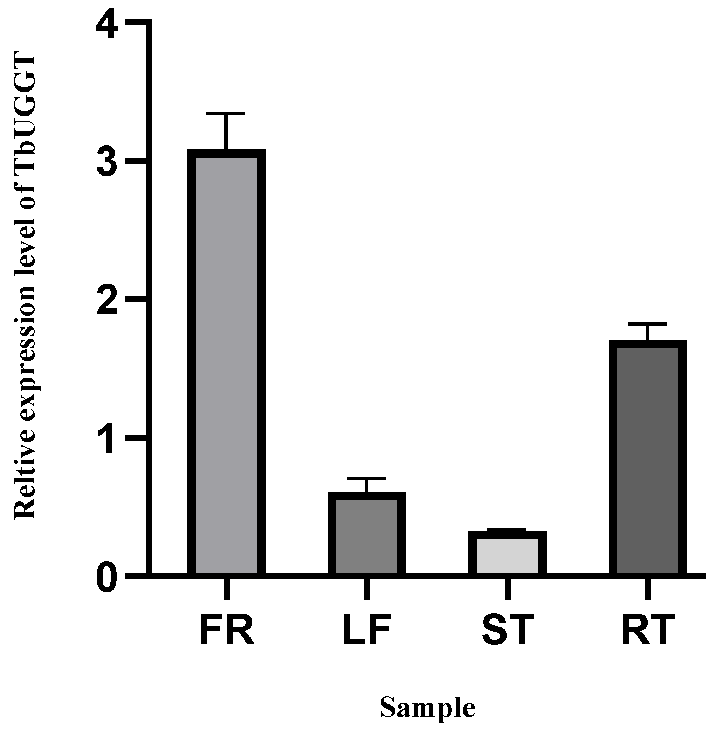 Molecules 27 08374 g003