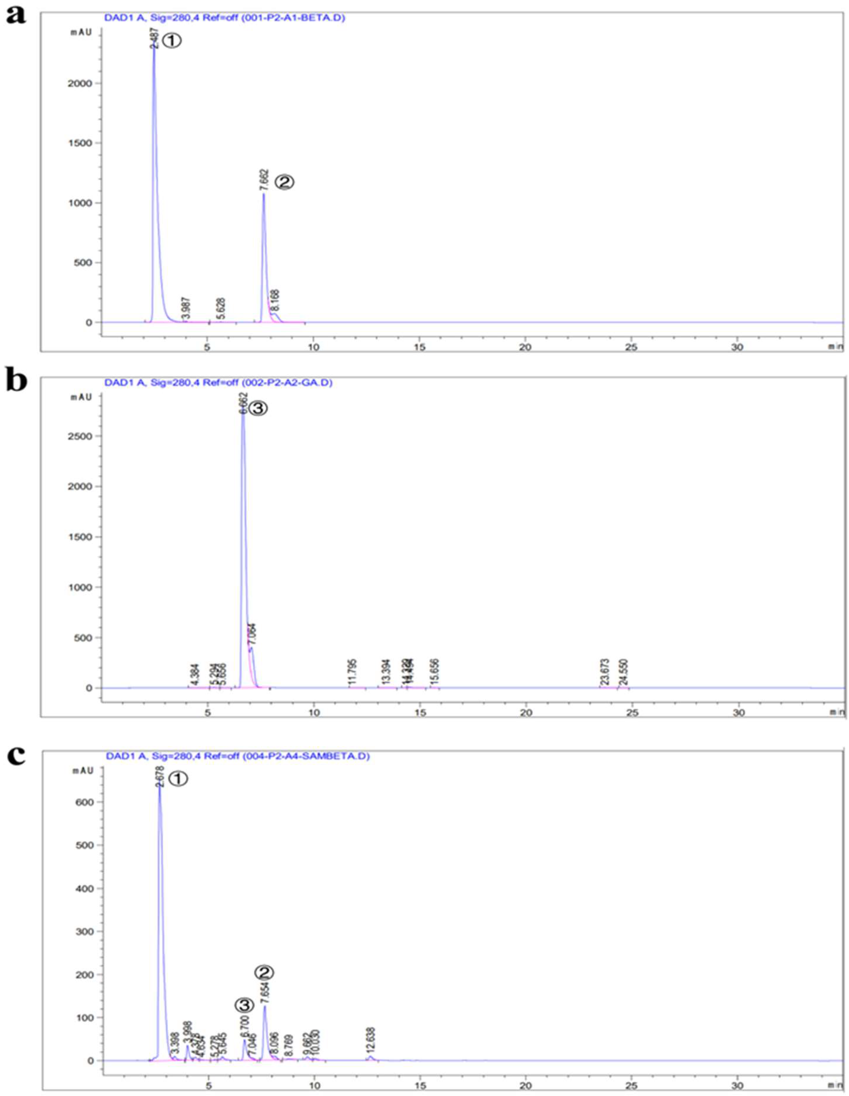 Molecules 27 08374 g008