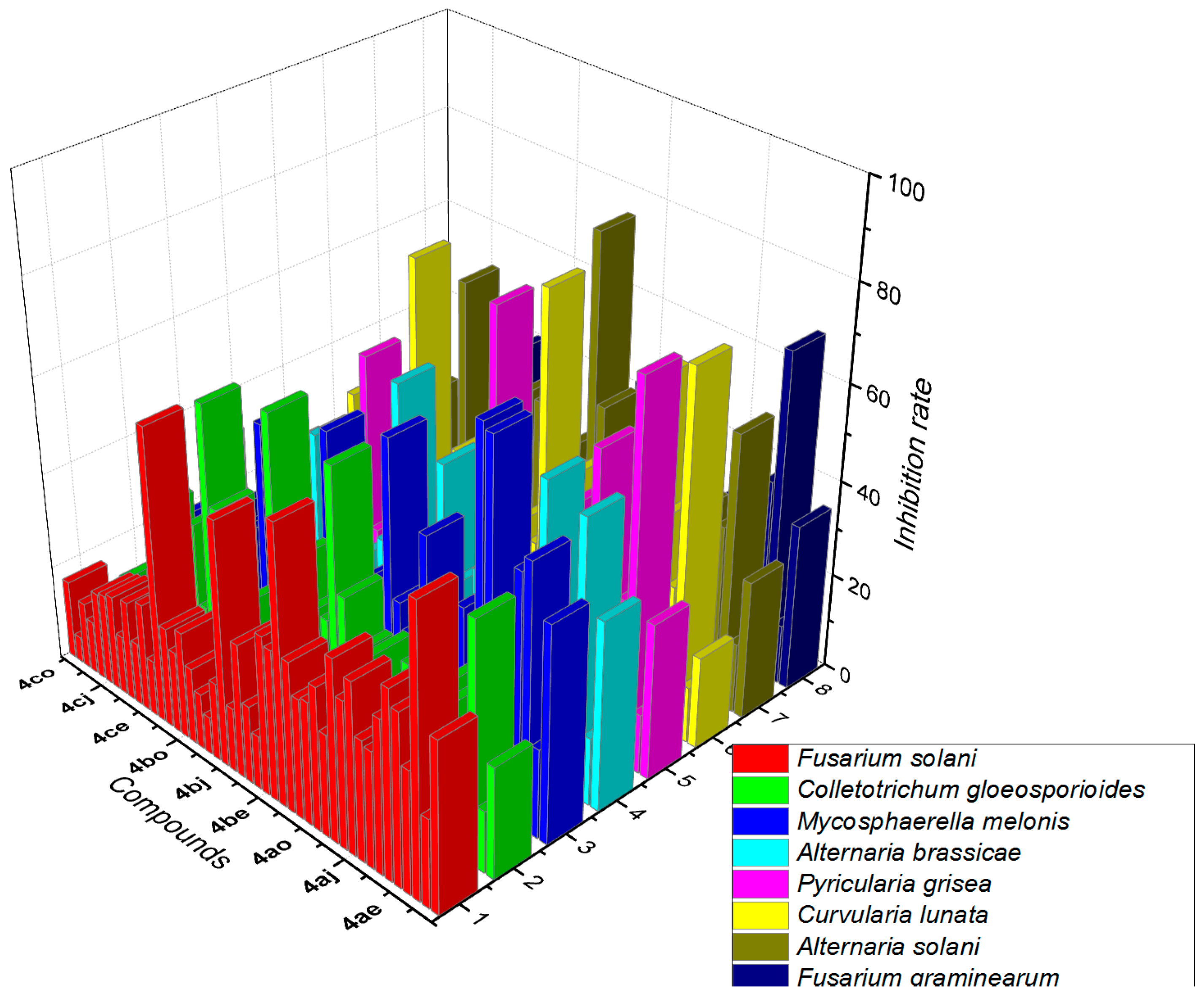 Molecules 27 08375 g004