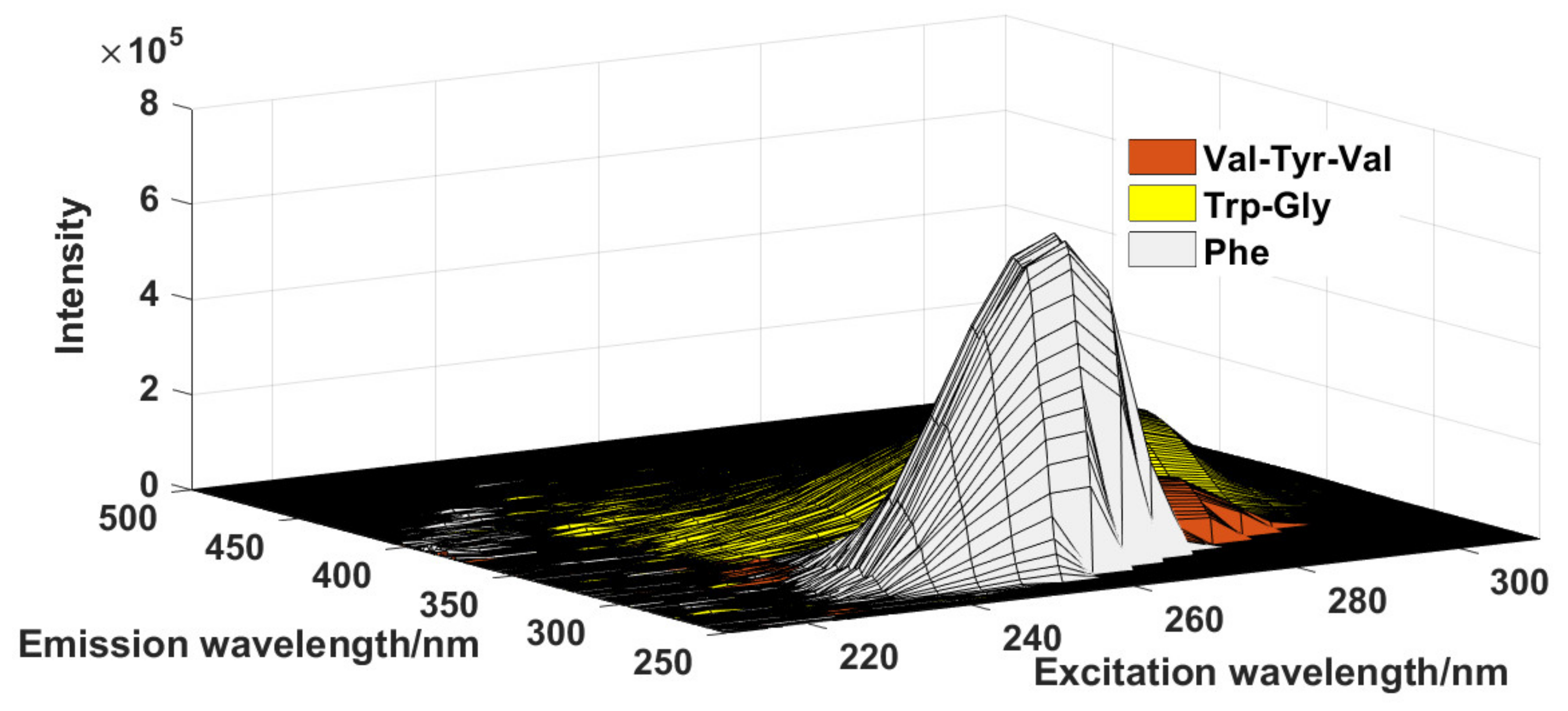 Molecules 27 08378 g001 Molecules 27 08378 g001