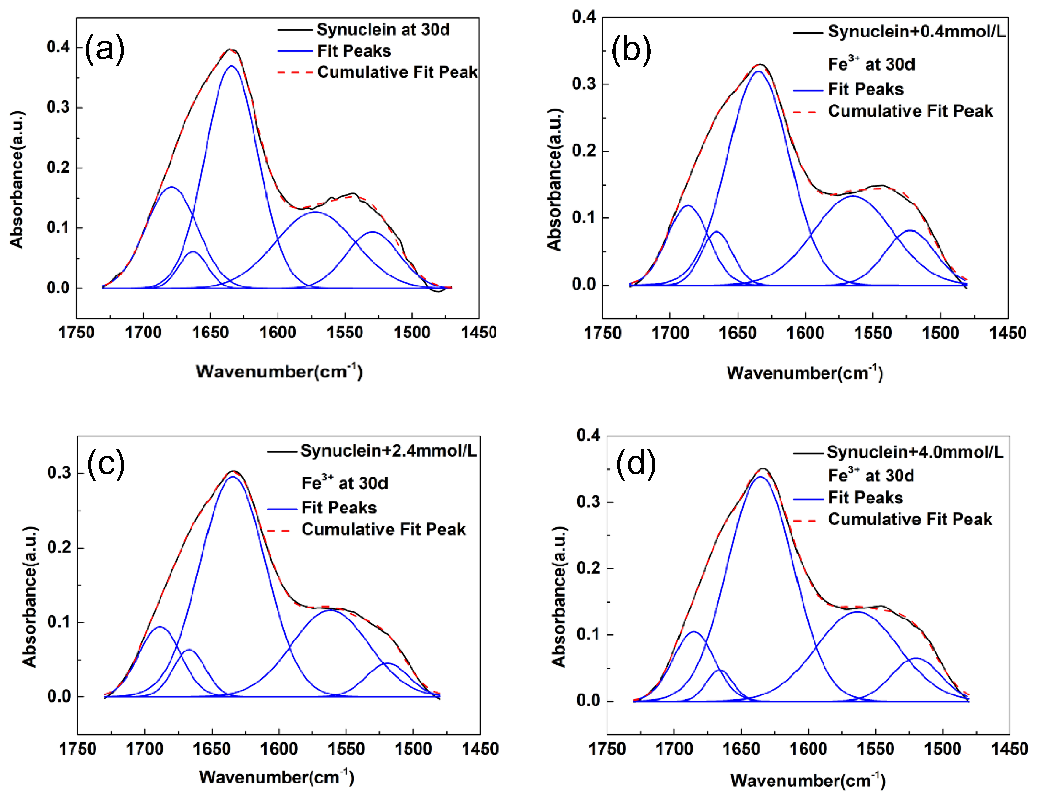 Molecules 27 08383 g001 Molecules 27 08383 g001