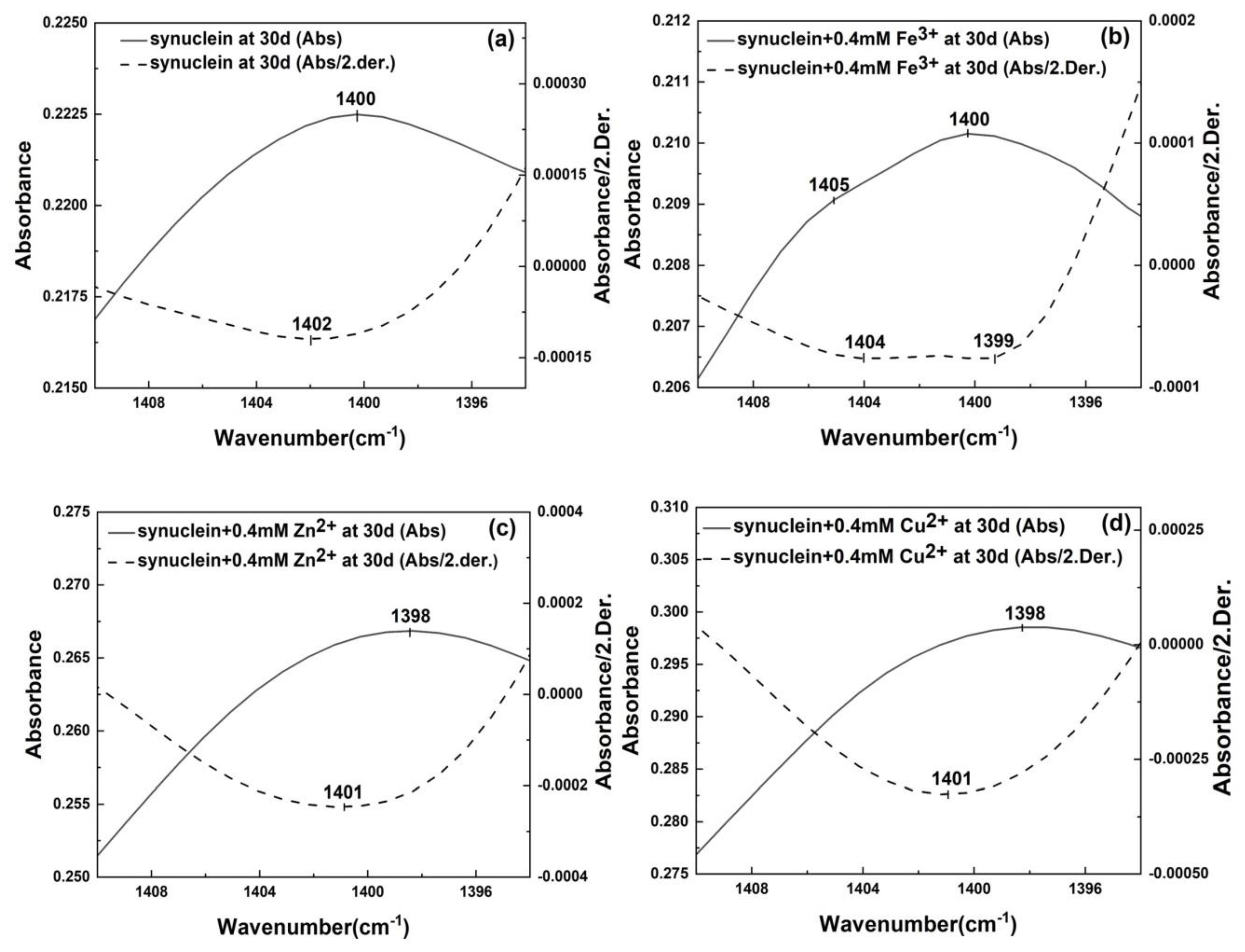 Molecules 27 08383 g004 Molecules 27 08383 g004