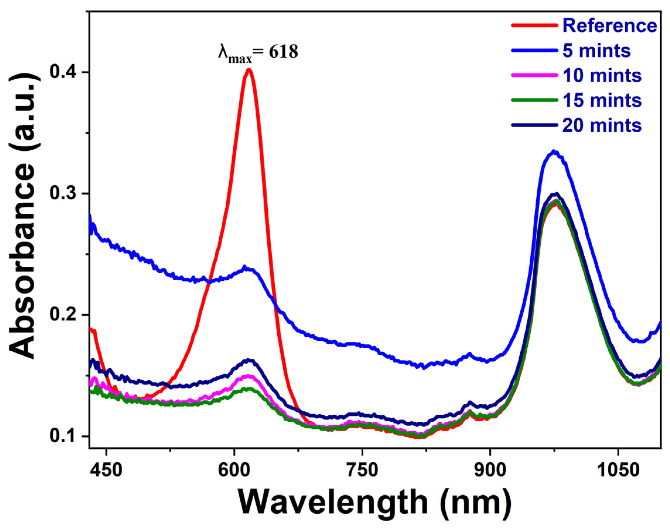 Molecules 27 08385 g002