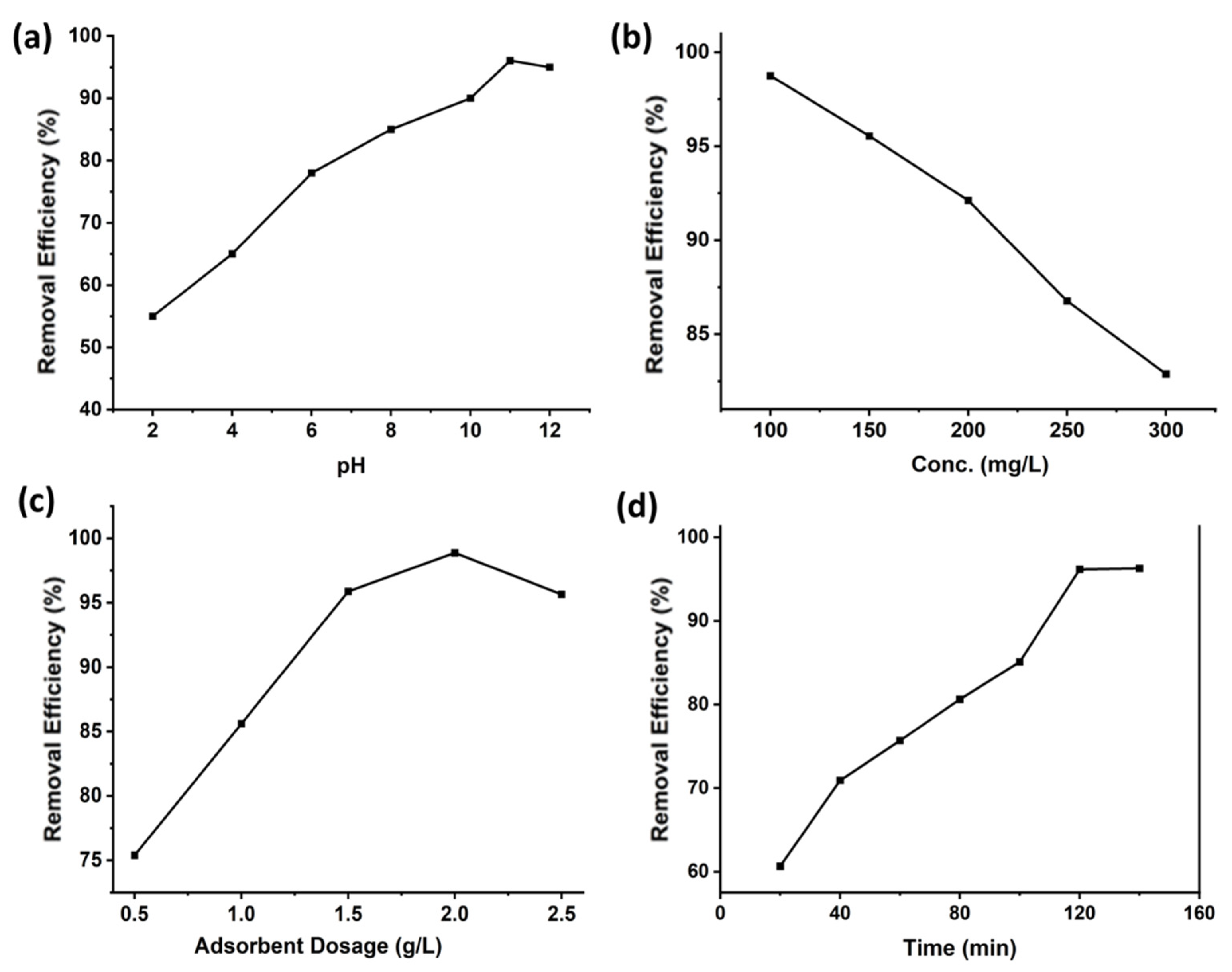 Molecules 27 08385 g003