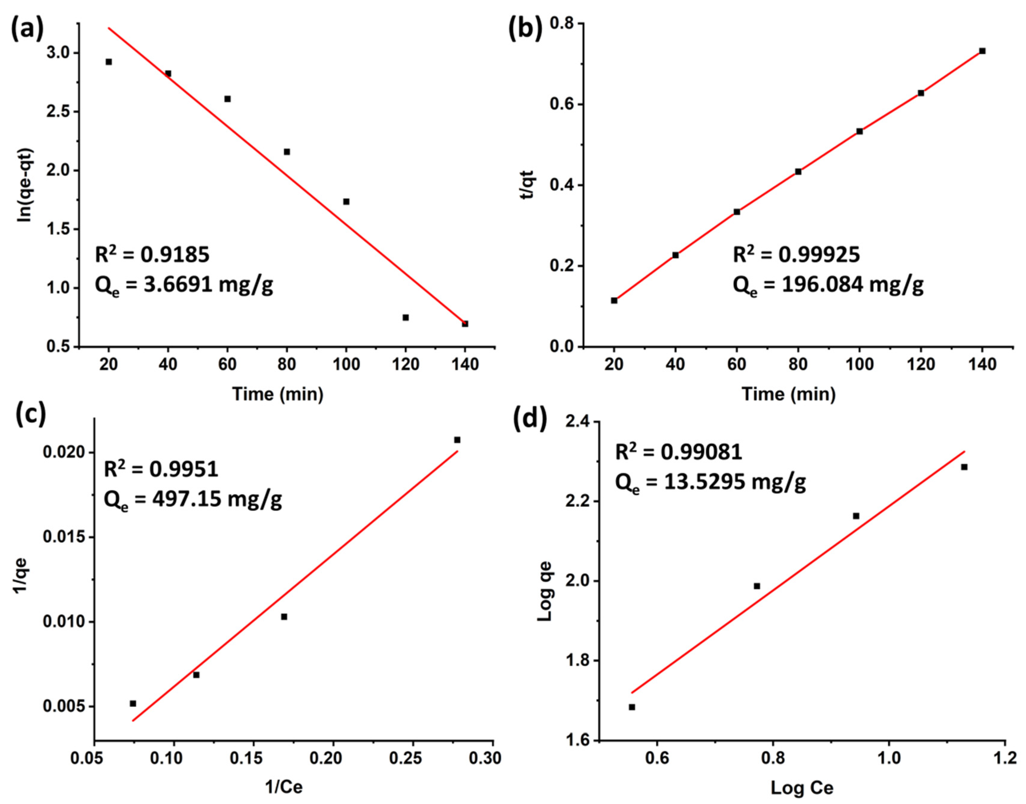 Molecules 27 08385 g004