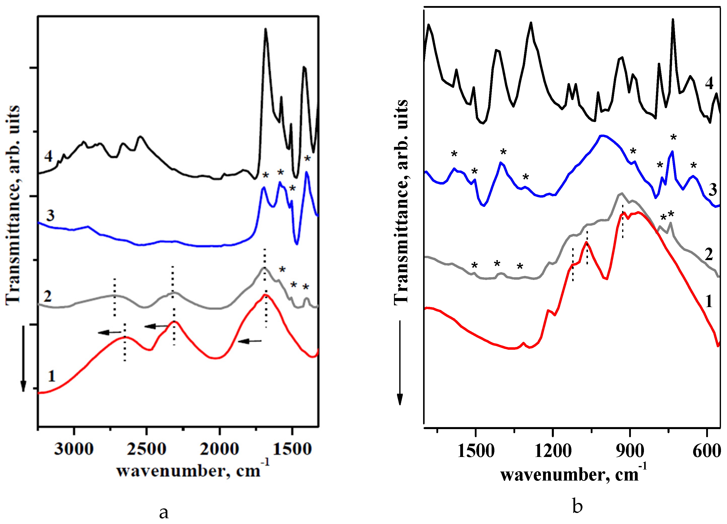 Molecules 27 08387 g006