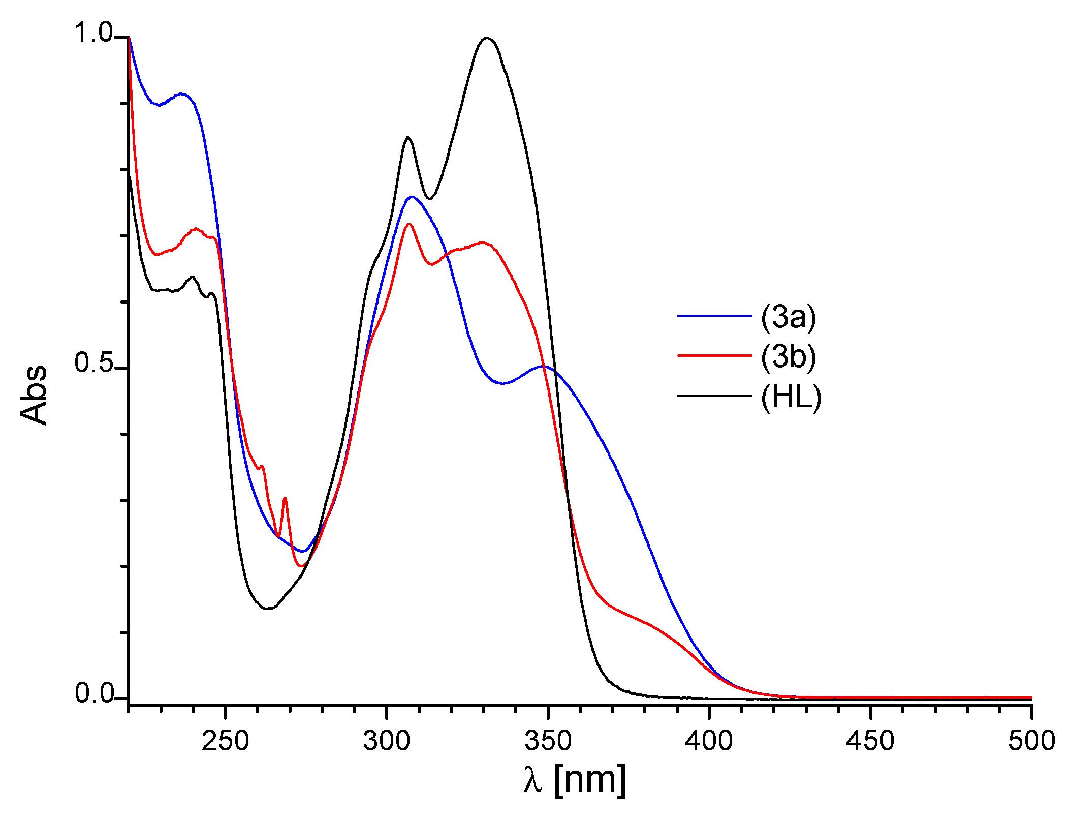 Molecules 27 08390 g005 Molecules 27 08390 g005