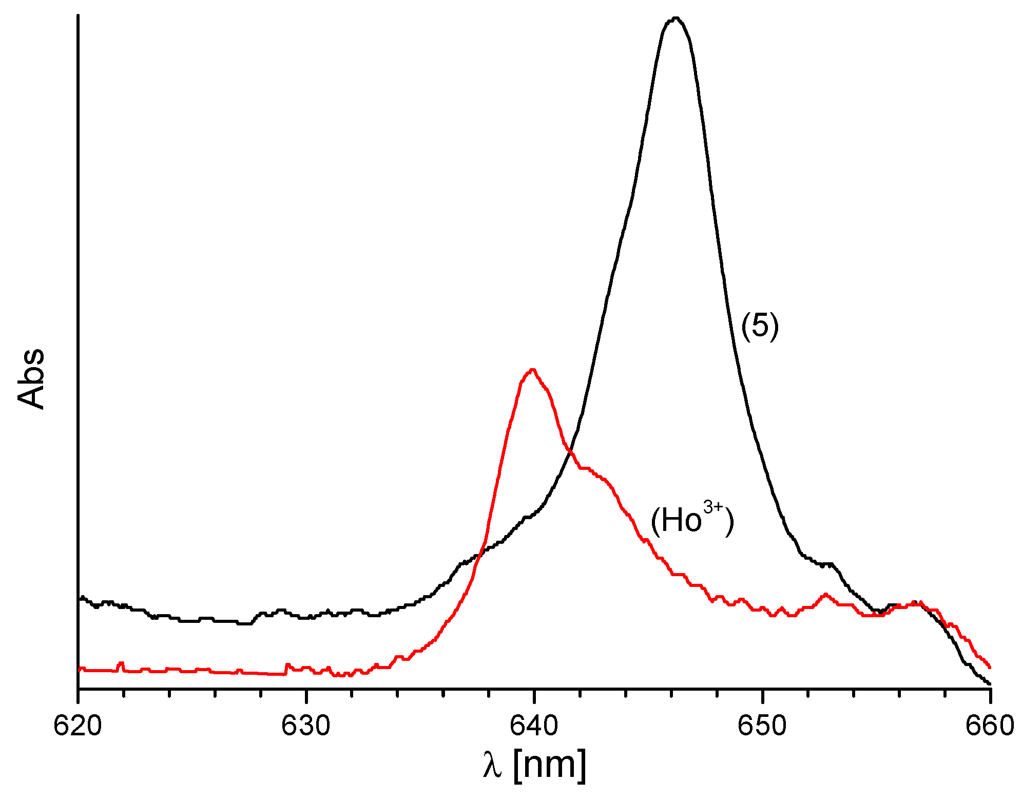 Molecules 27 08390 g006 Molecules 27 08390 g006