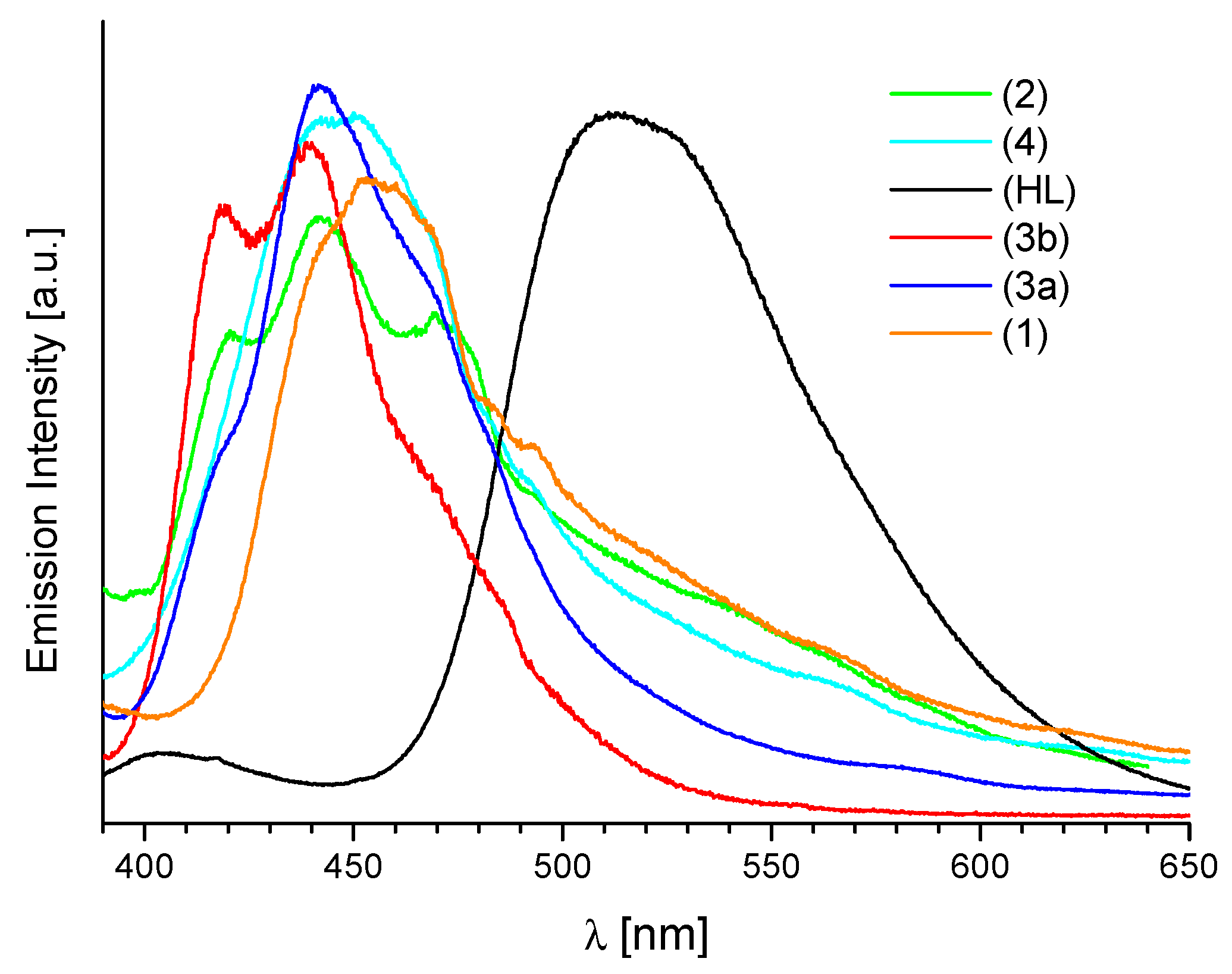Molecules 27 08390 g007 Molecules 27 08390 g007