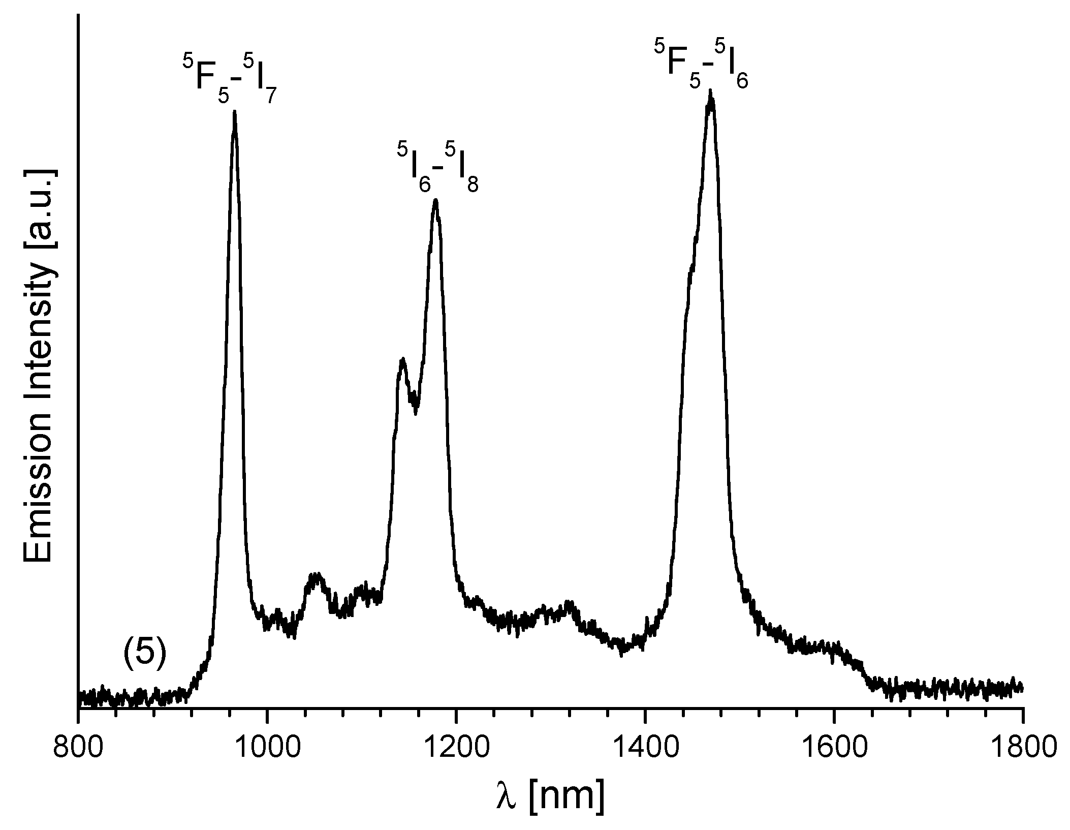 Molecules 27 08390 g008 Molecules 27 08390 g008