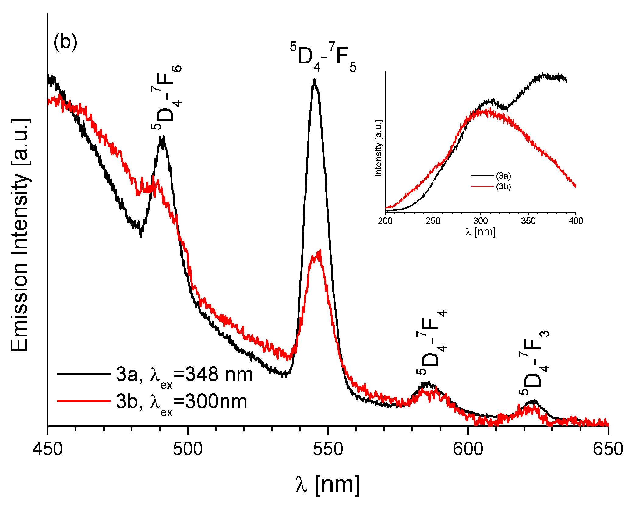 Molecules 27 08390 g009b Molecules 27 08390 g009b